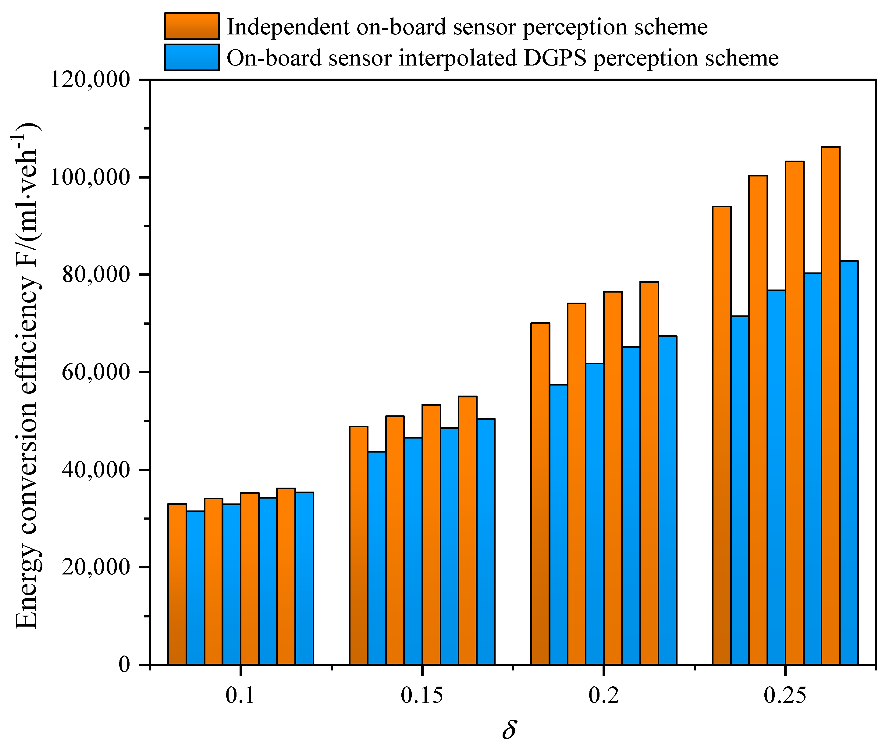 Sensors 21 05003 g012
