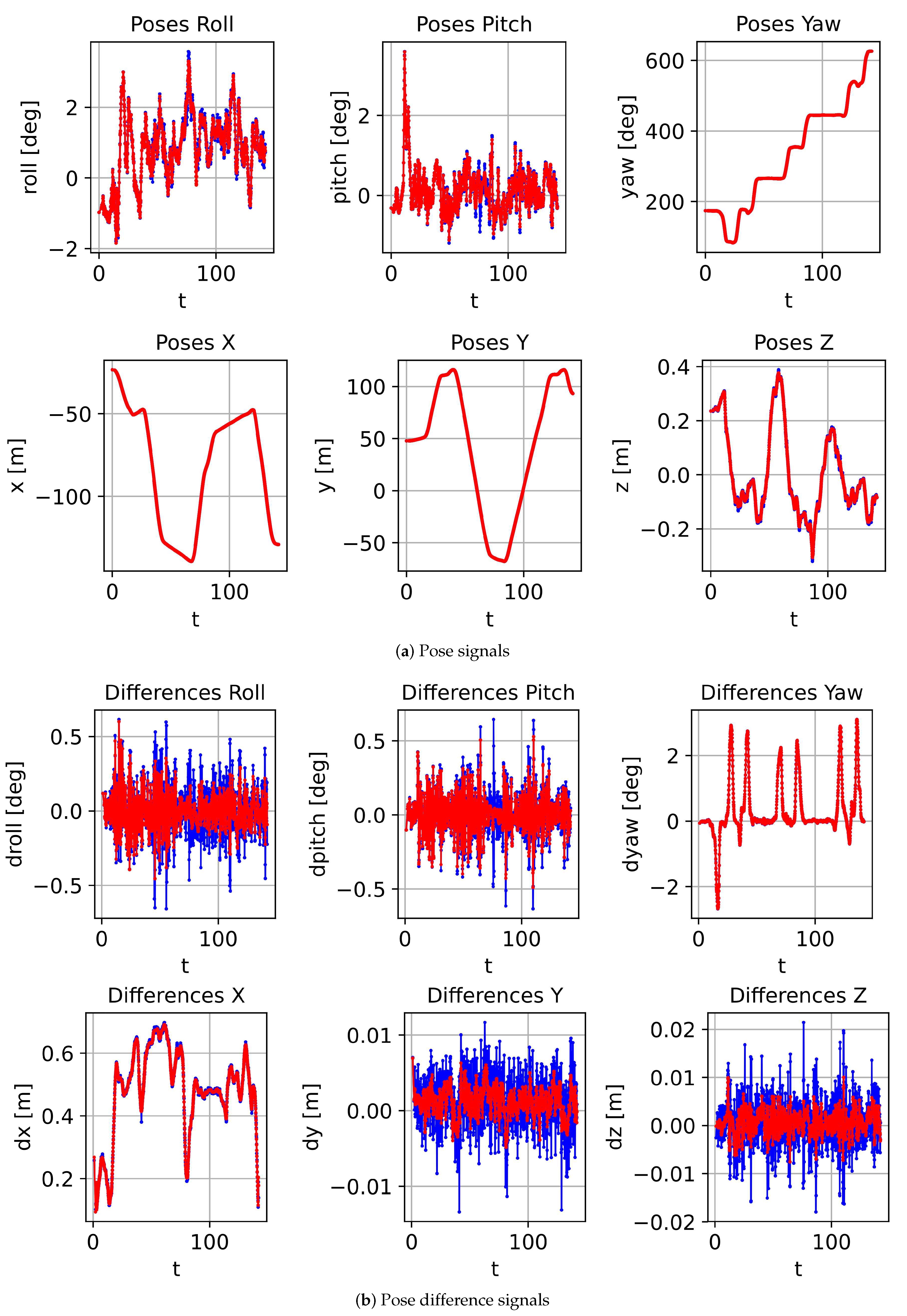 Sensors 21 05004 g004