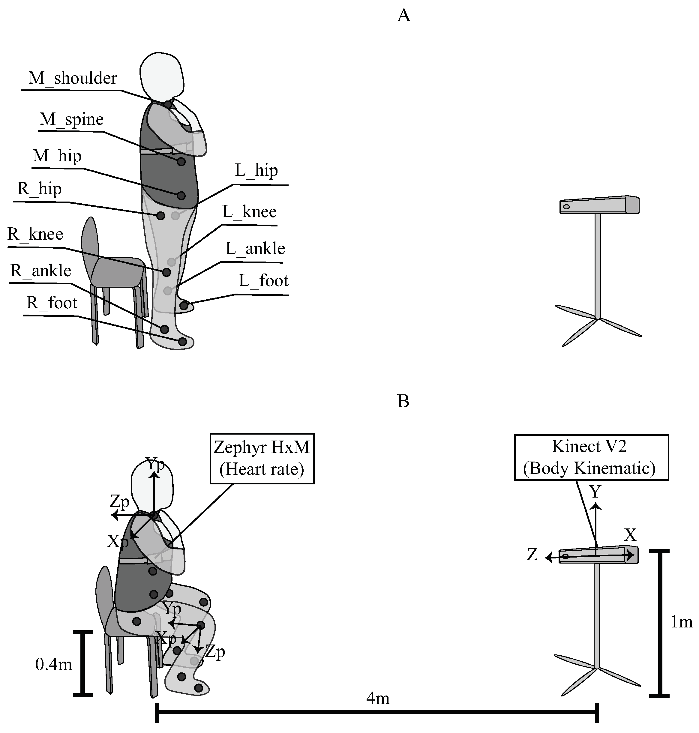 Sensors 21 05006 g002