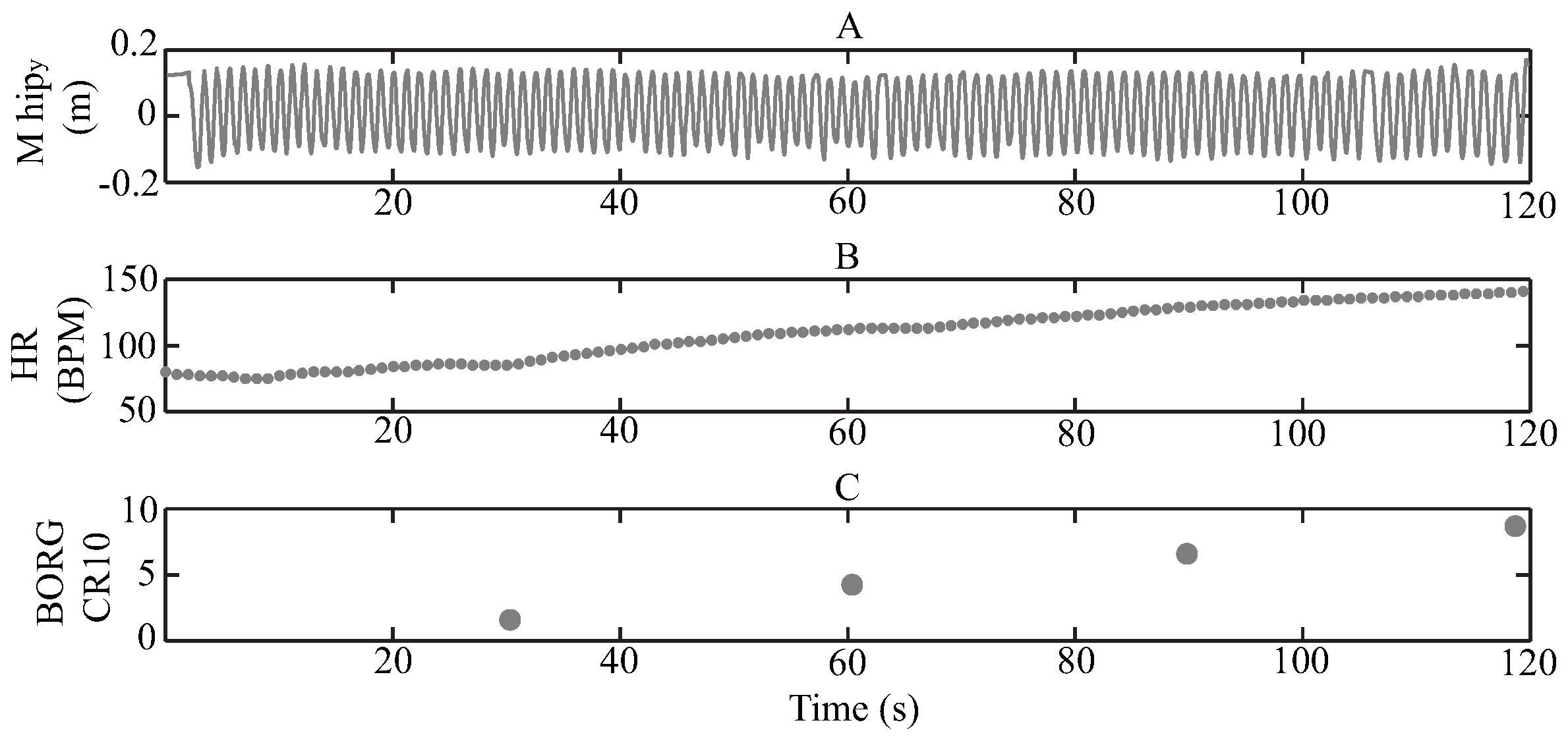 Sensors 21 05006 g003