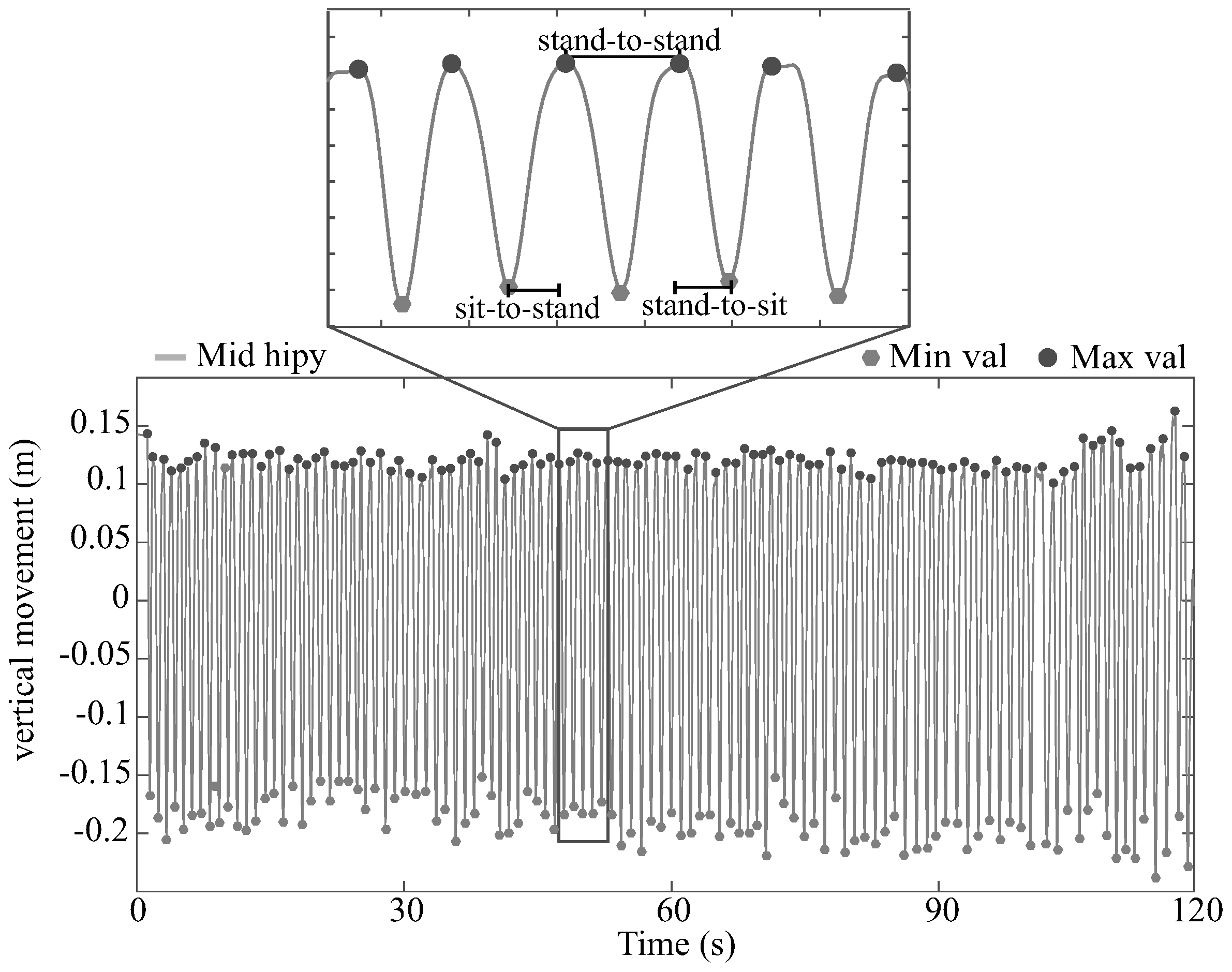 Sensors 21 05006 g004