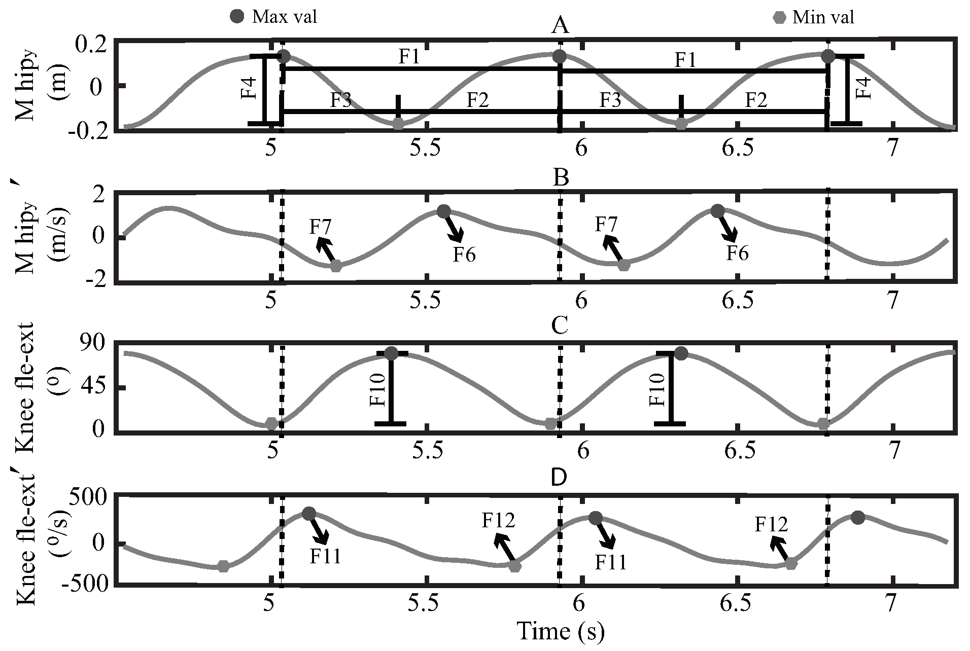 Sensors 21 05006 g005