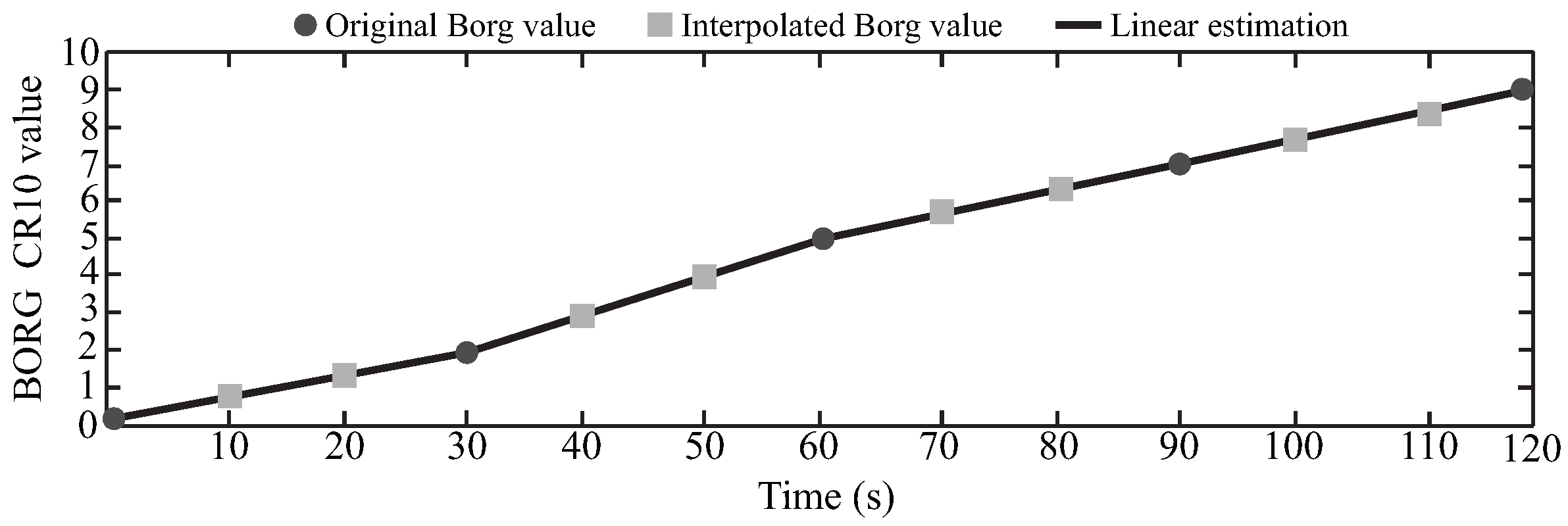 Sensors 21 05006 g006