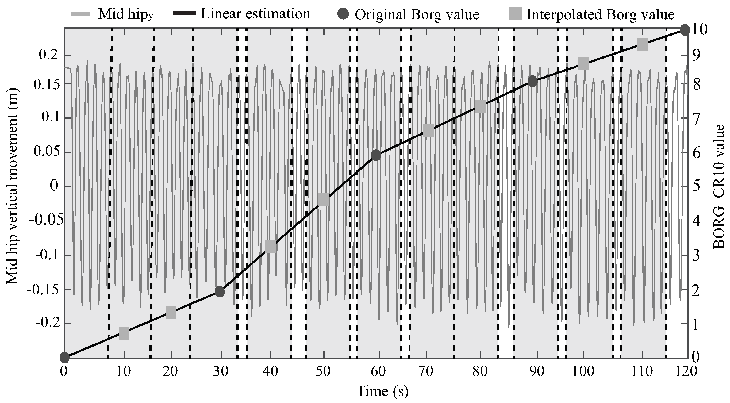 Sensors 21 05006 g007