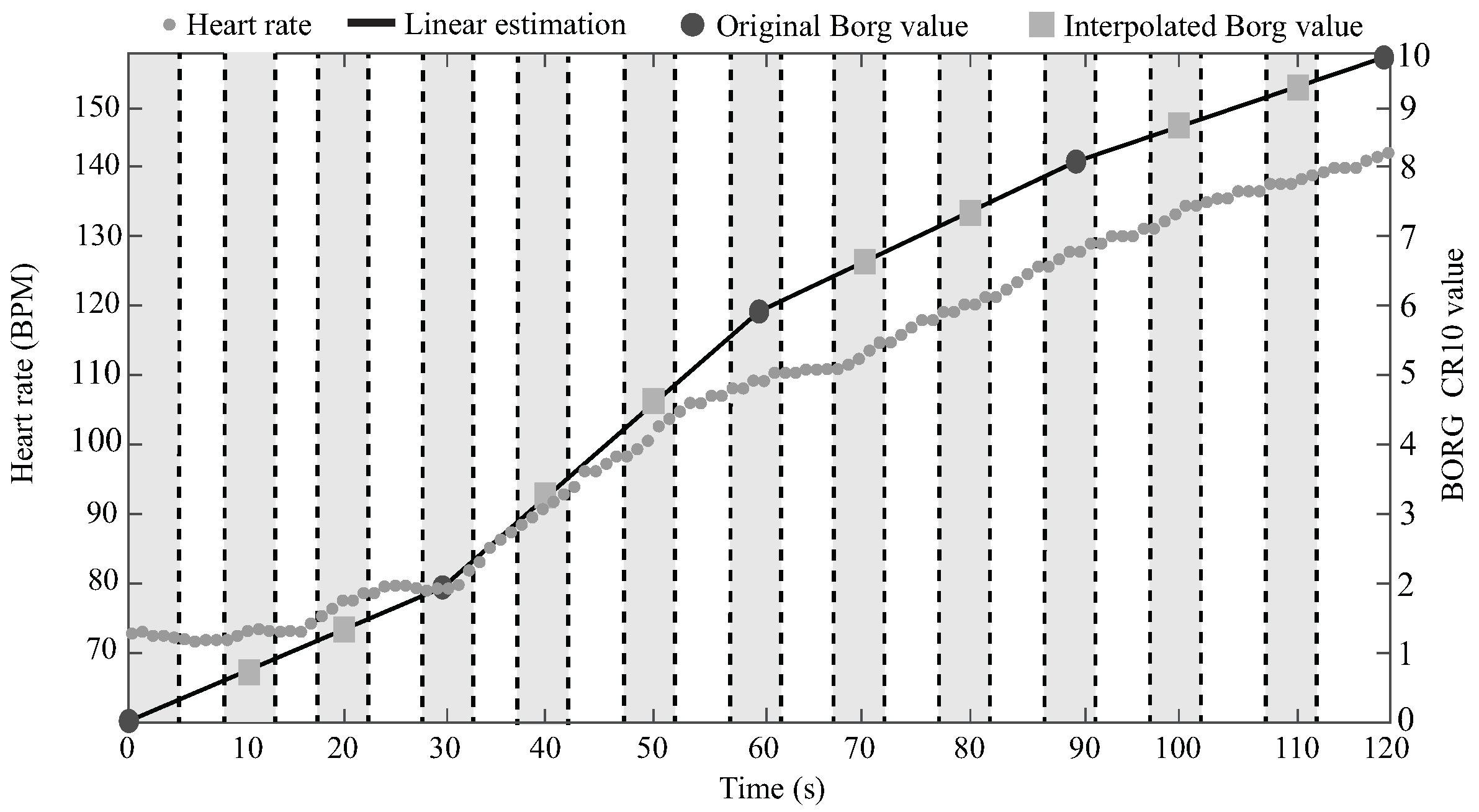Sensors 21 05006 g008
