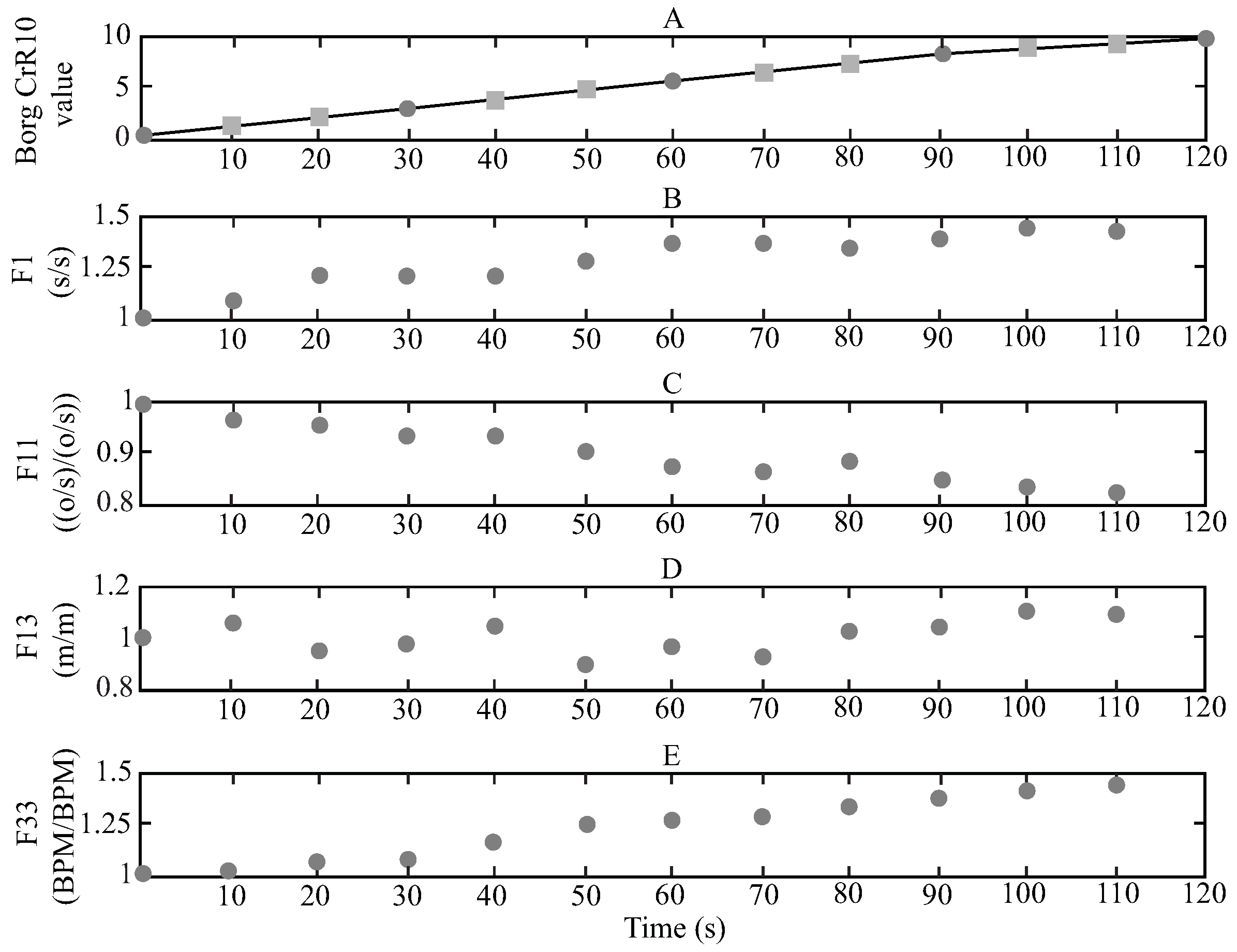 Sensors 21 05006 g009