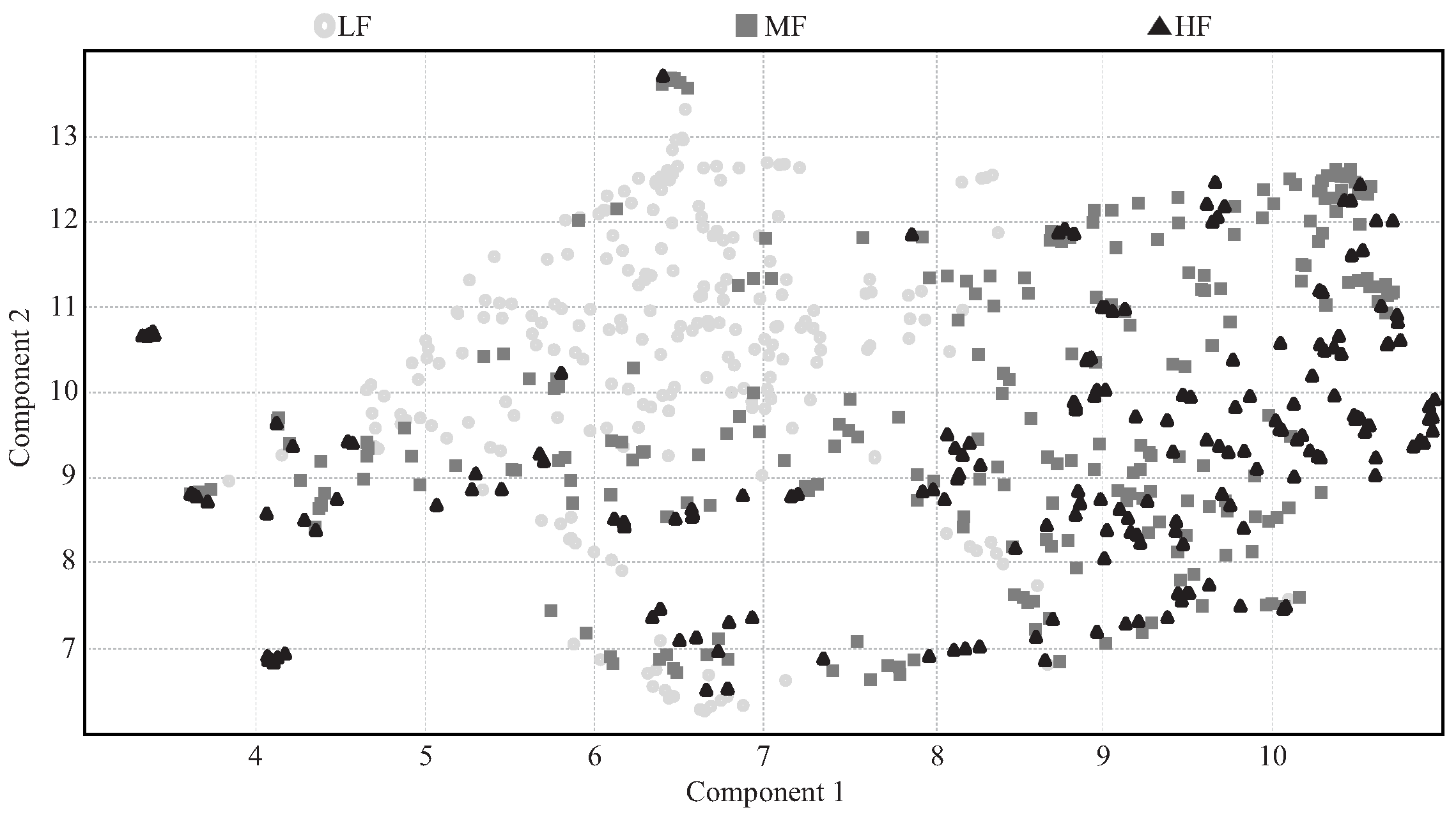 Sensors 21 05006 g014