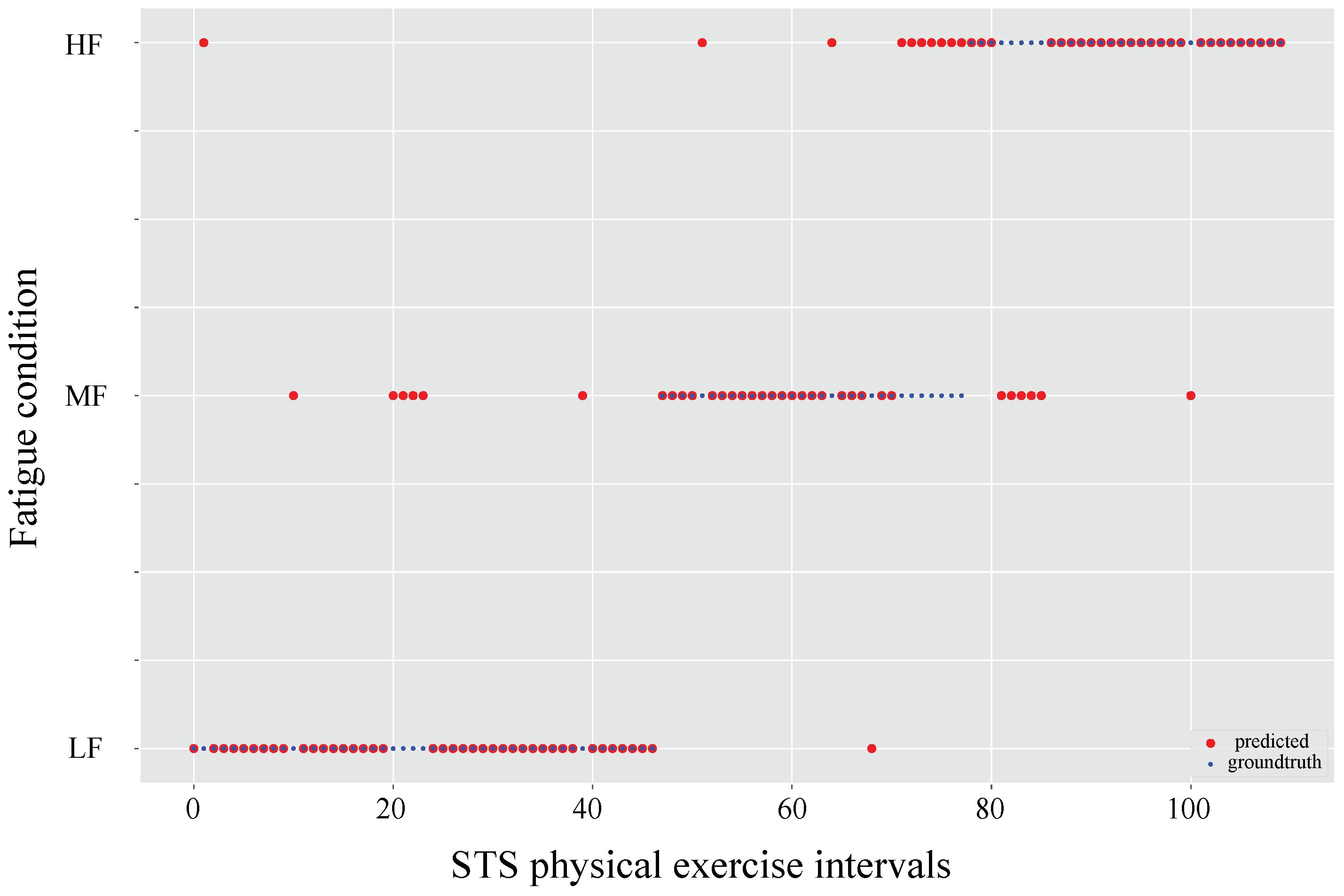 Sensors 21 05006 g017