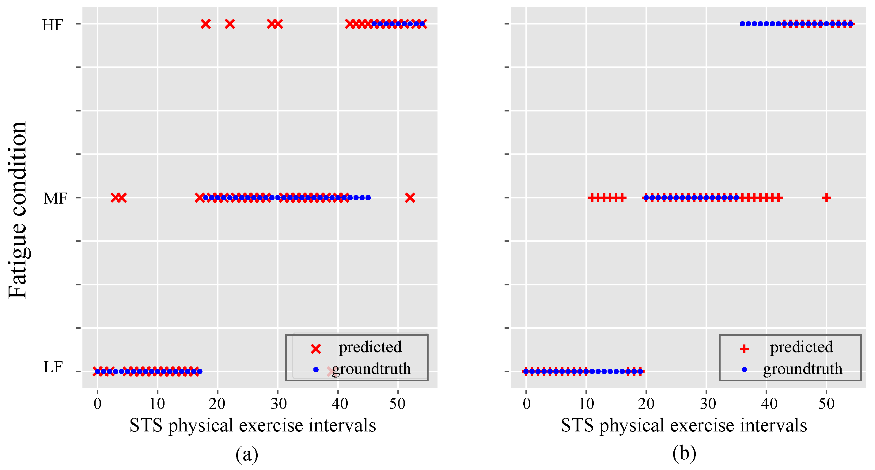 Sensors 21 05006 g018