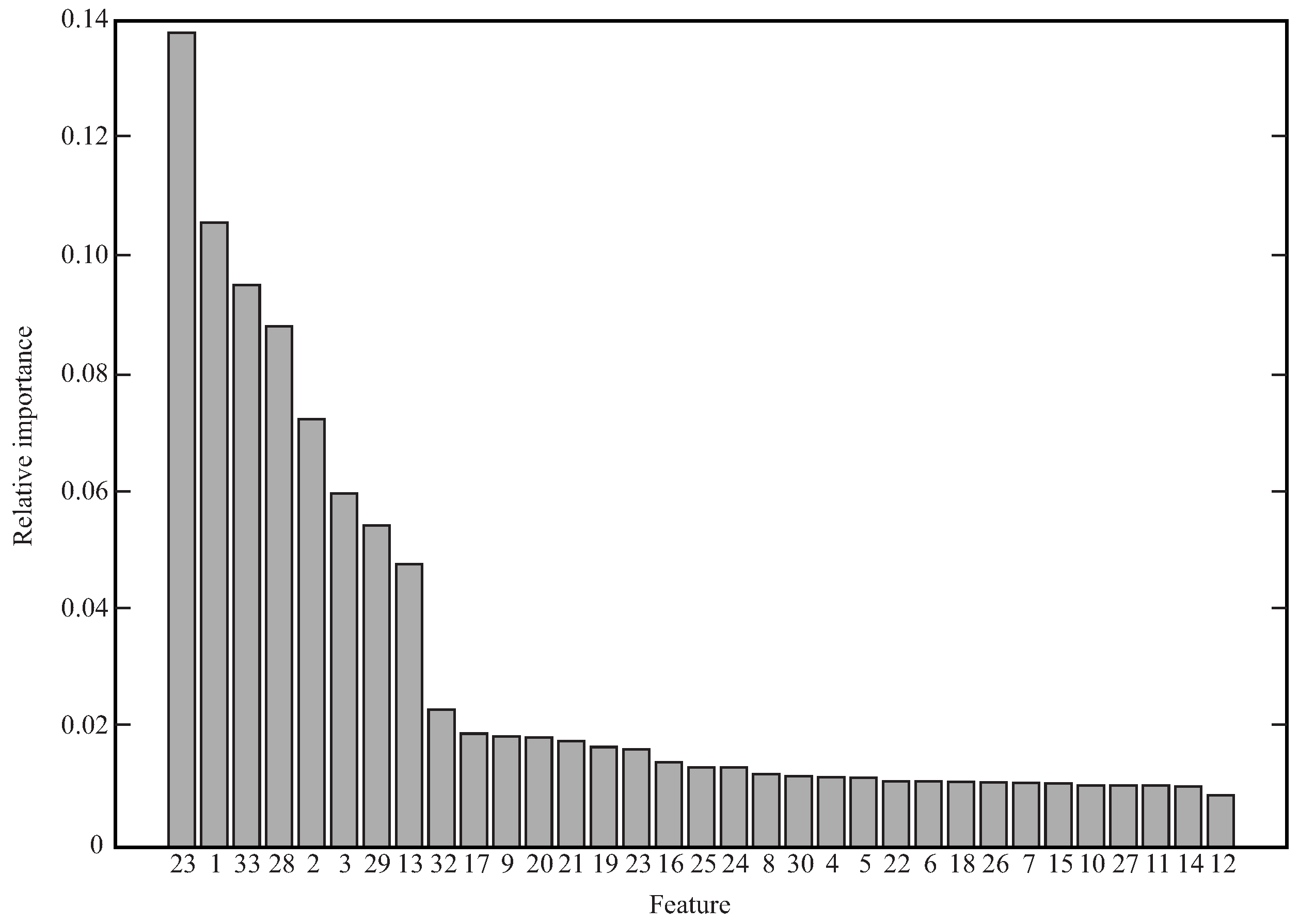 Sensors 21 05006 g019