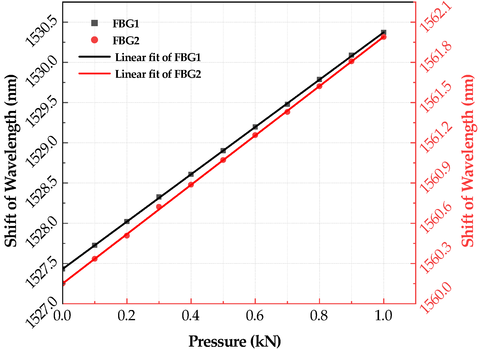 Sensors 21 05008 g003