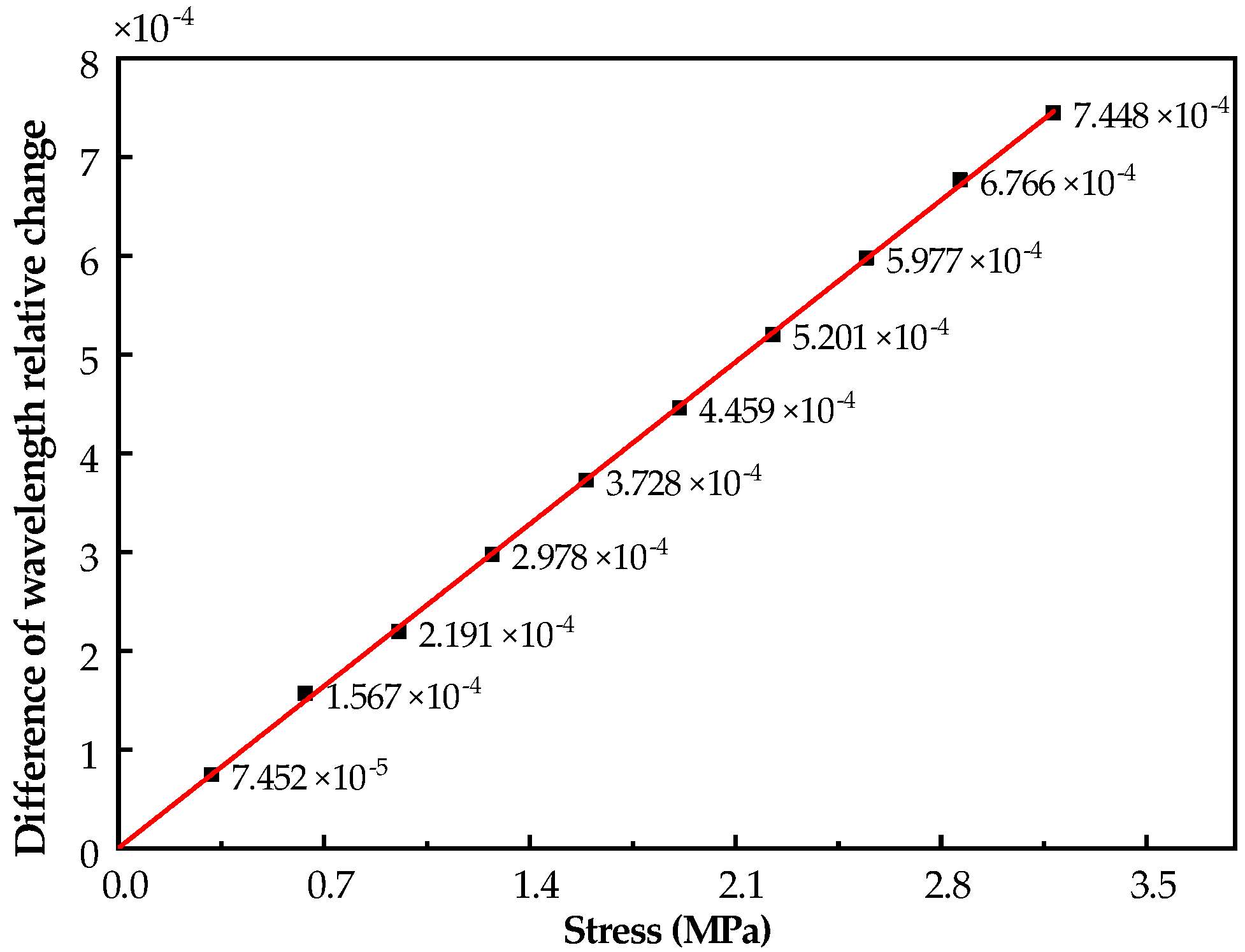 Sensors 21 05008 g004