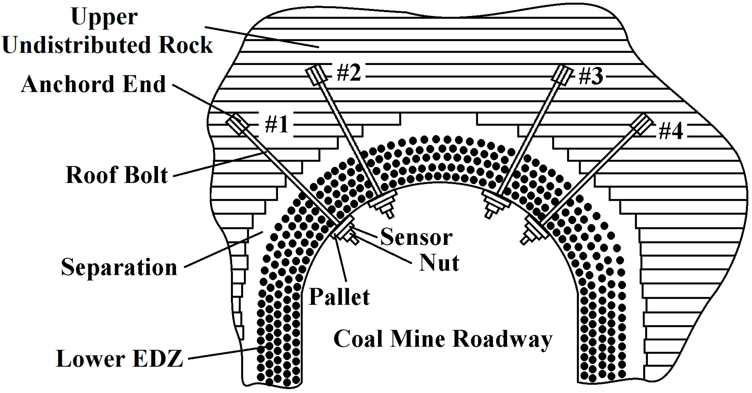 Sensors 21 05008 g007