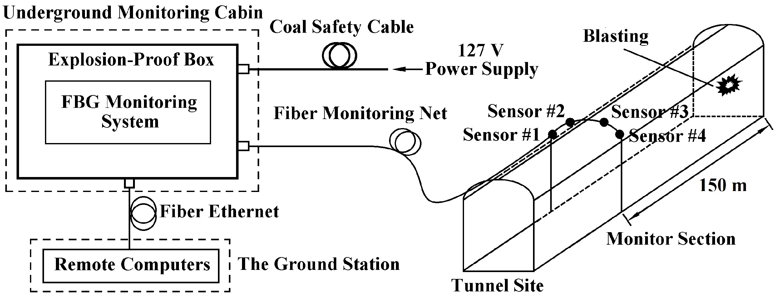Sensors 21 05008 g008