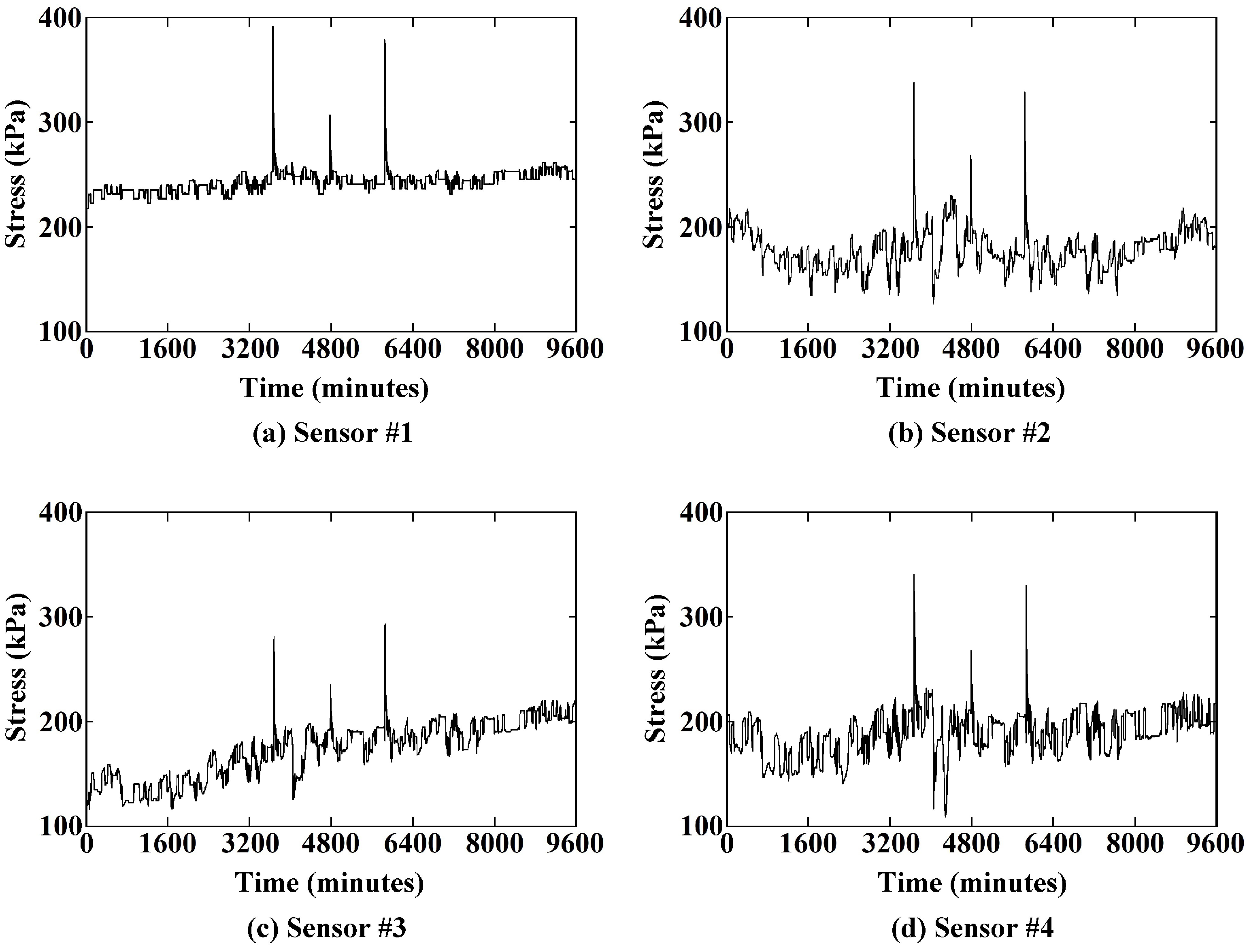 Sensors 21 05008 g009