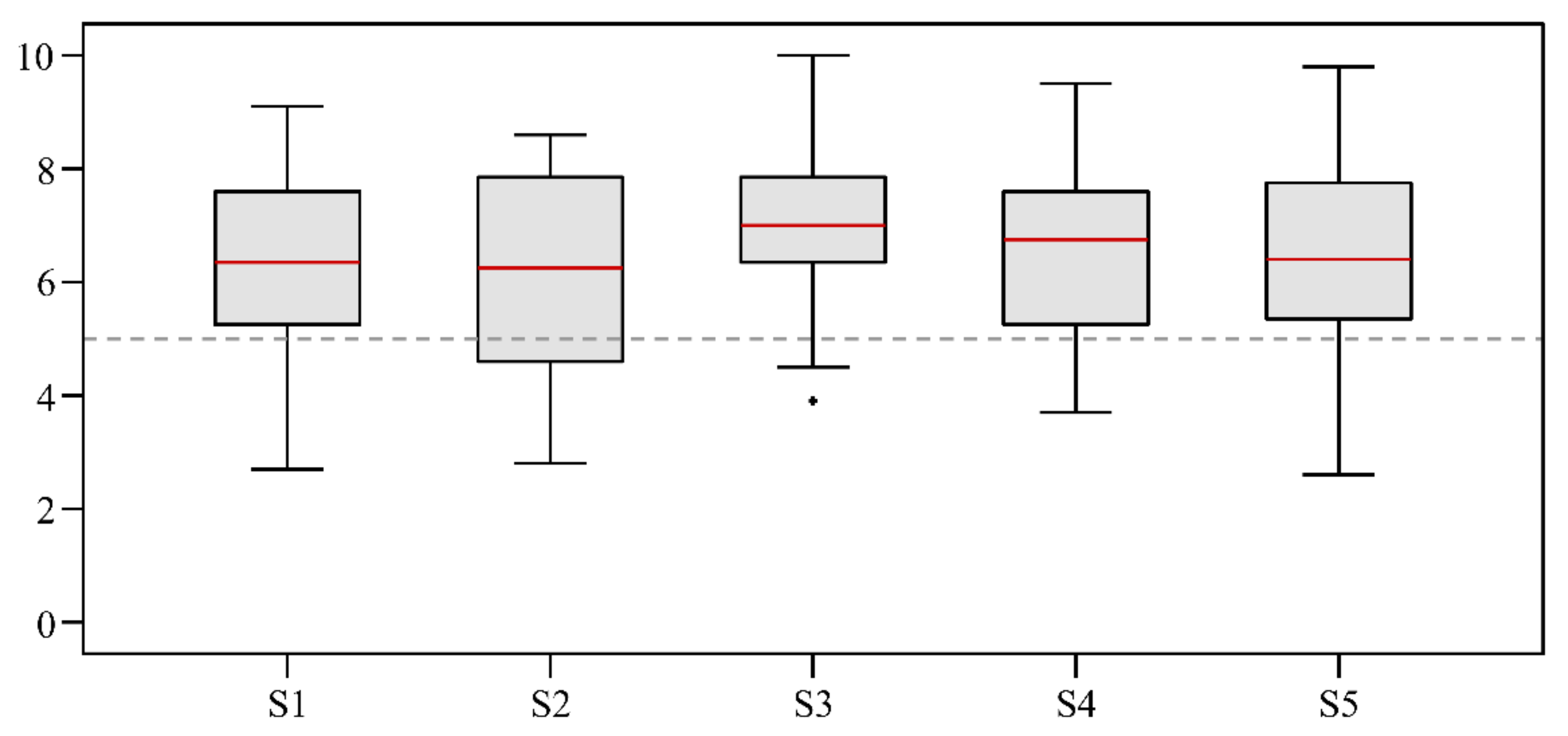 Sensors 21 05010 g004