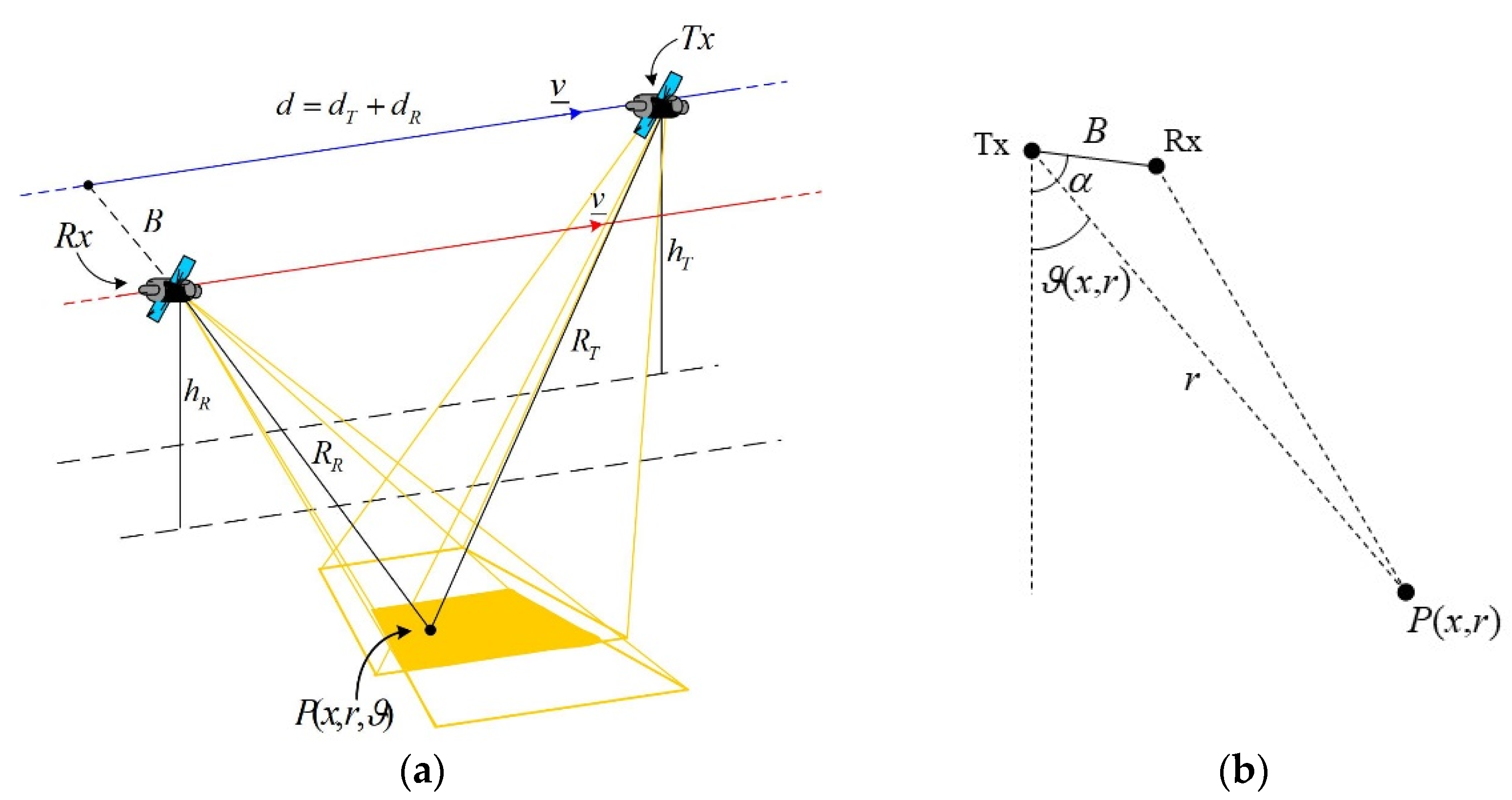 Sensors 21 05012 g003