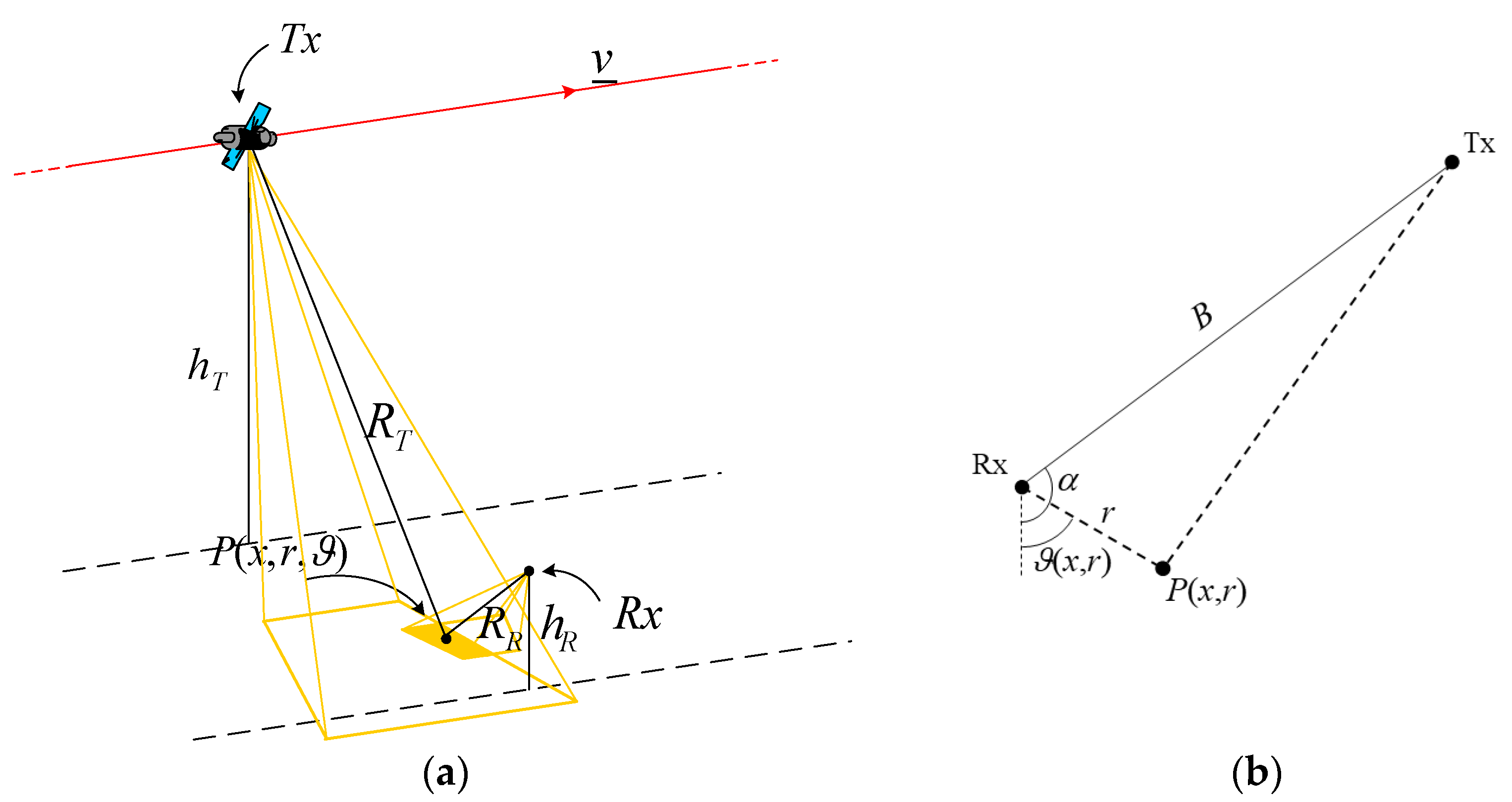 Sensors 21 05012 g004
