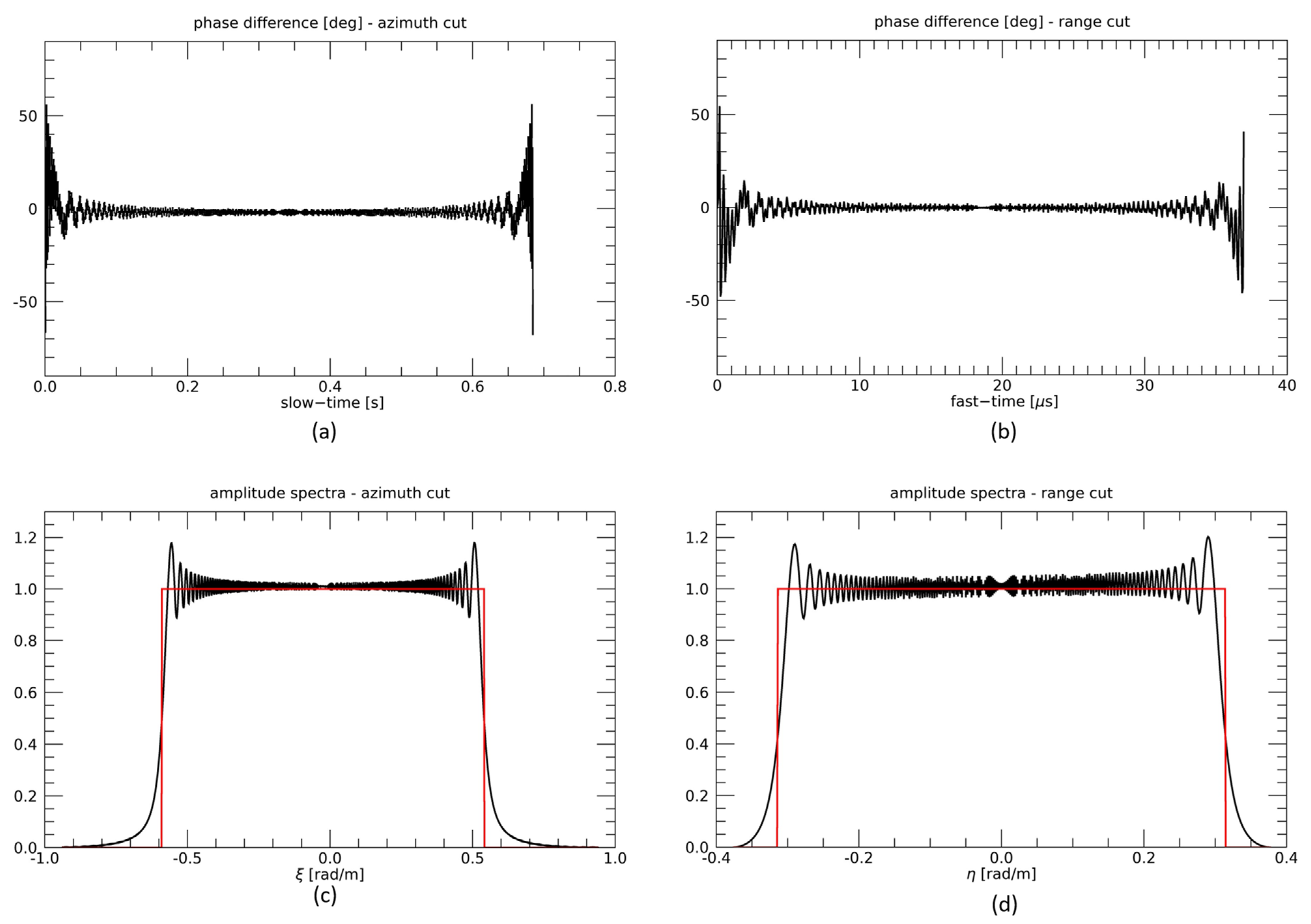 Sensors 21 05012 g005