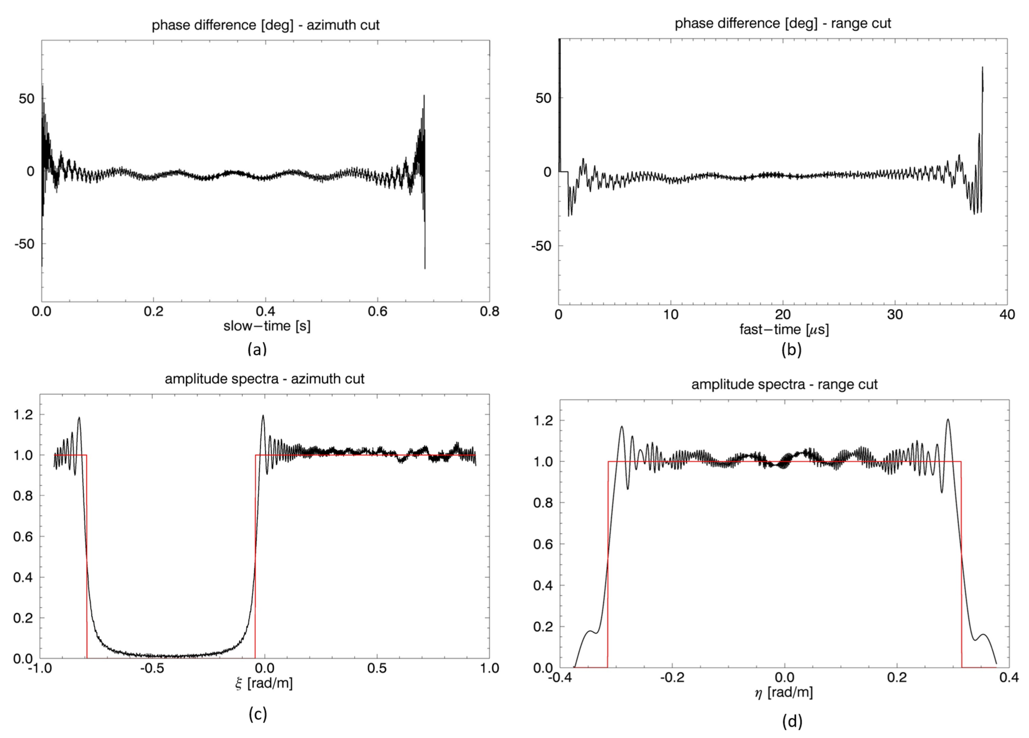 Sensors 21 05012 g006