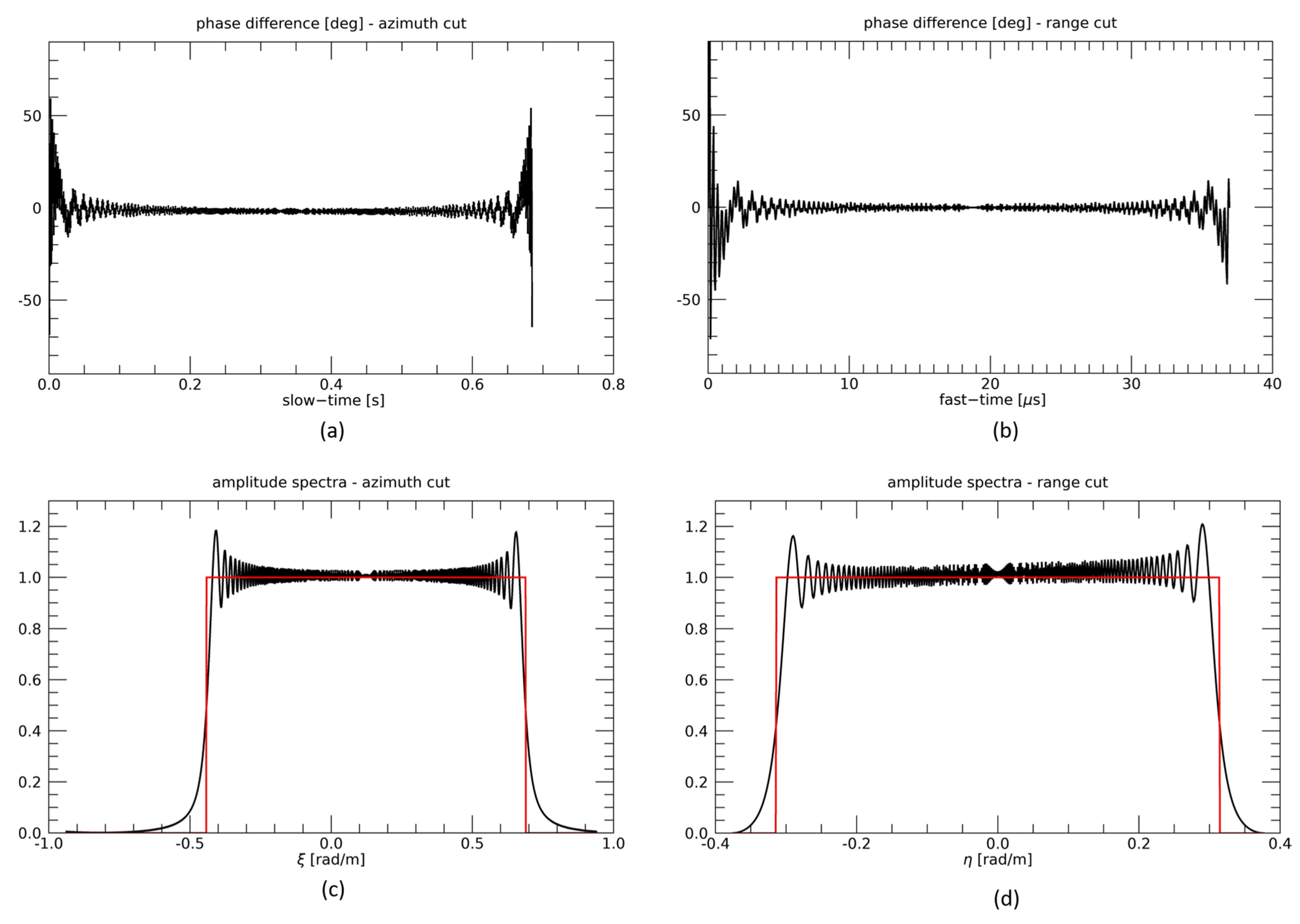 Sensors 21 05012 g007