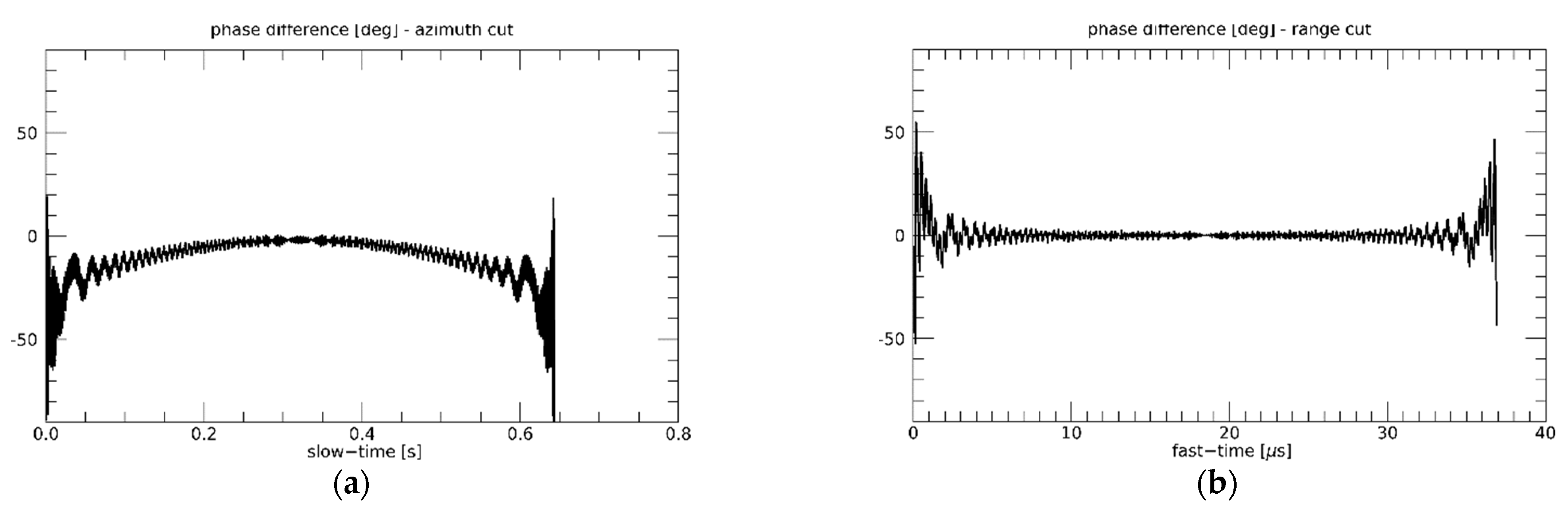 Sensors 21 05012 g008