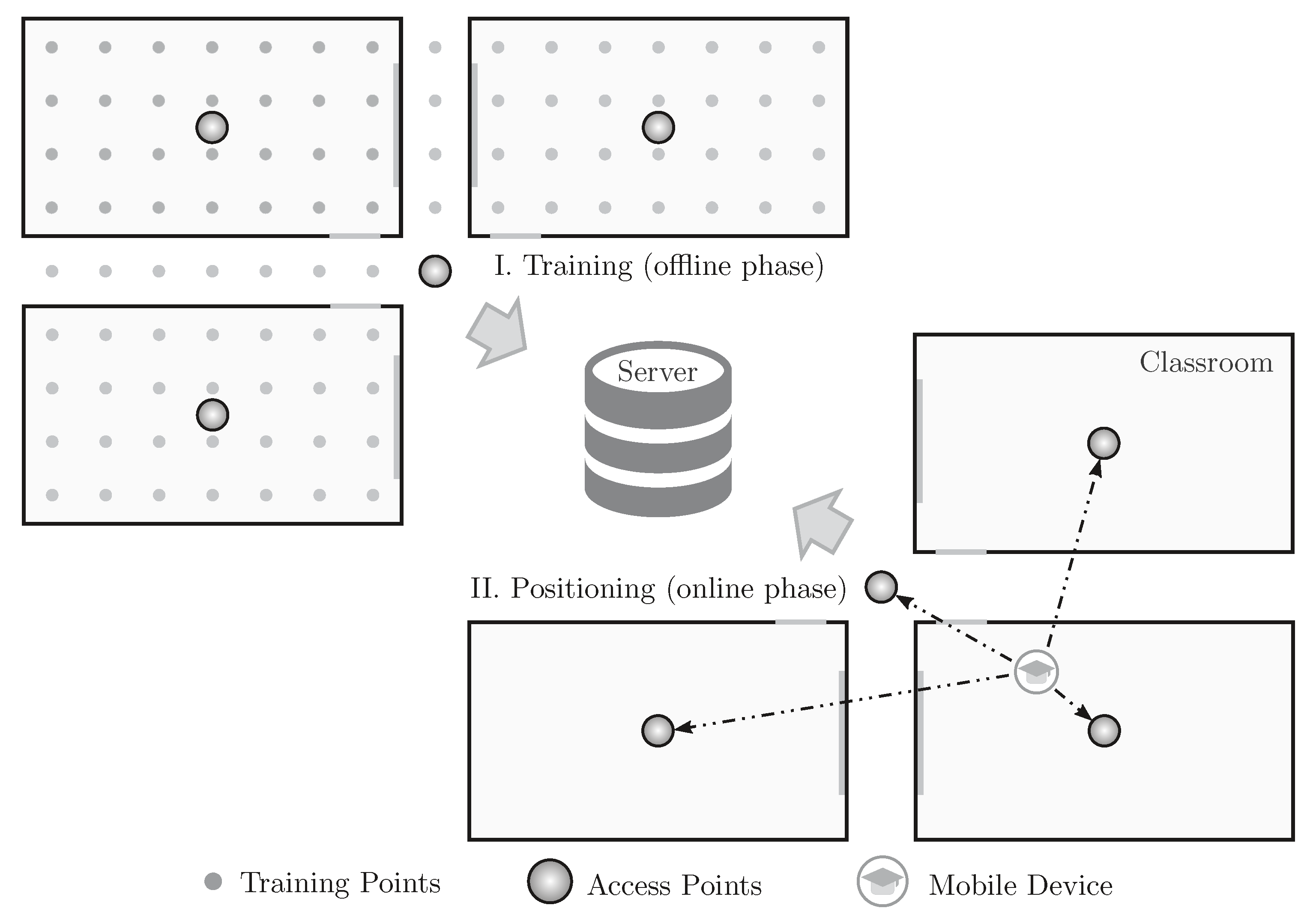 Sensors 21 05013 g001