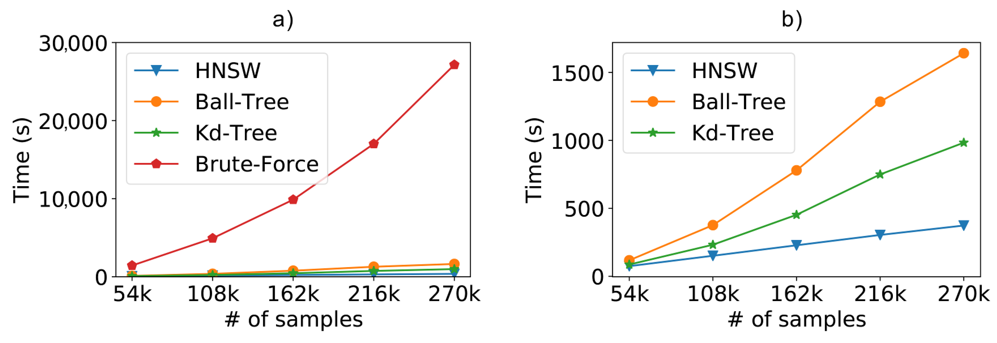 Sensors 21 05013 g008