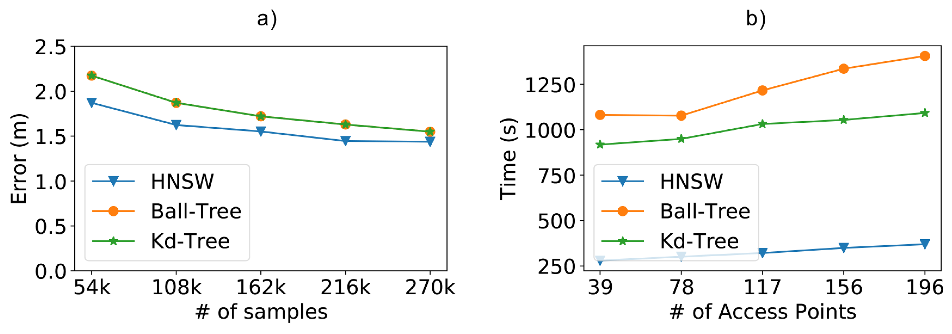 Sensors 21 05013 g009