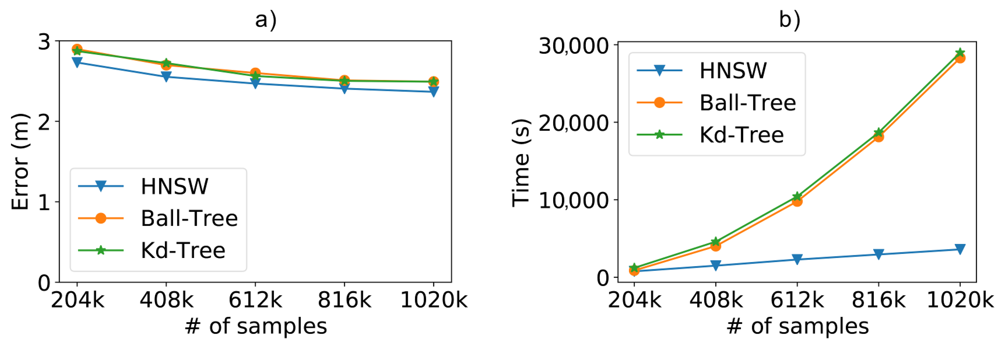 Sensors 21 05013 g011