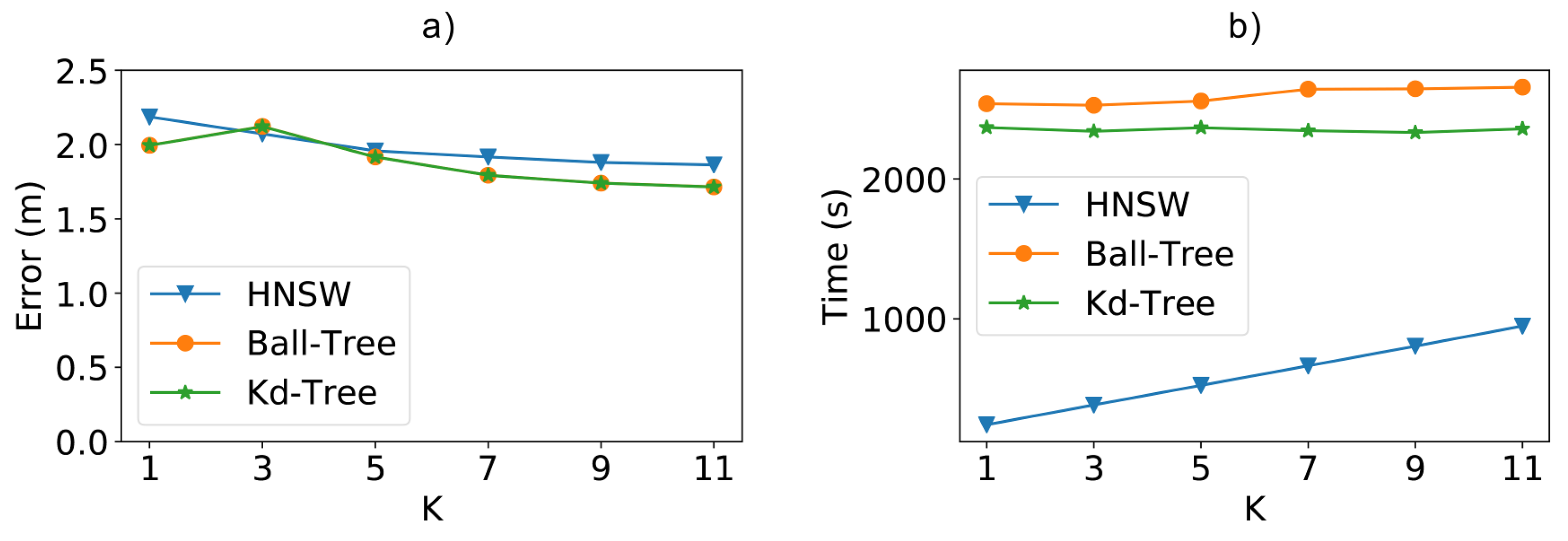 Sensors 21 05013 g013