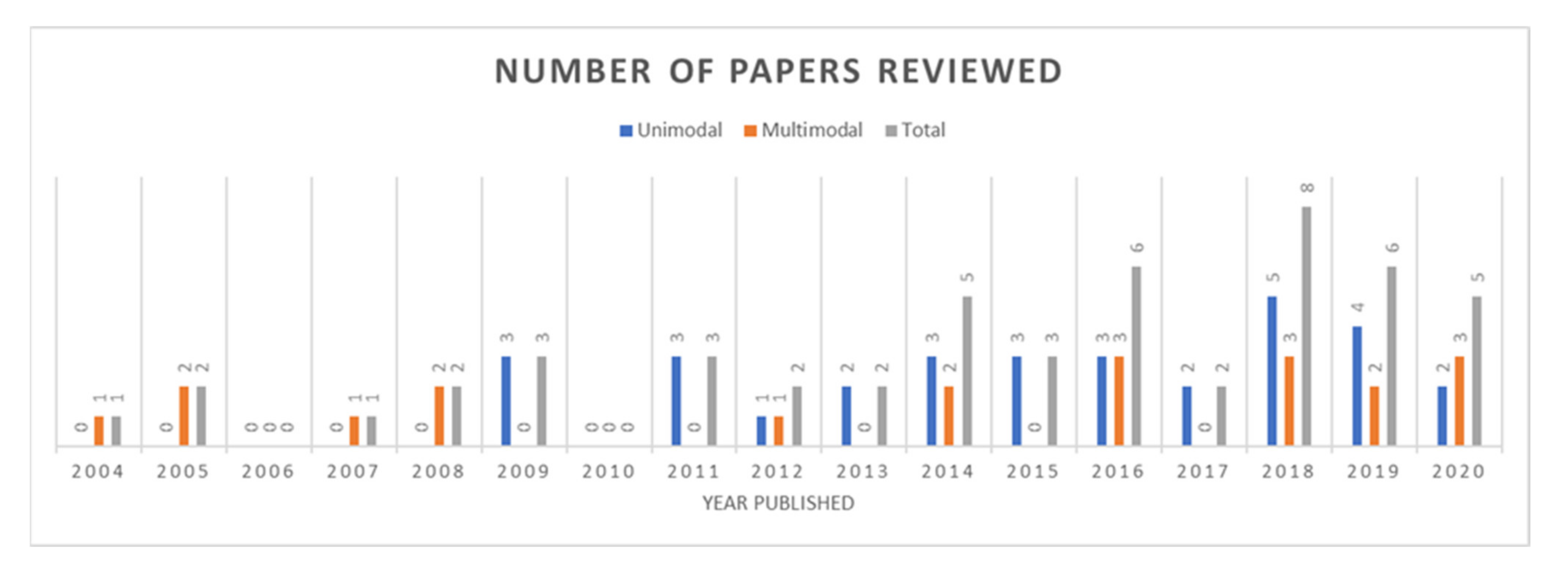 Sensors 21 05015 g001