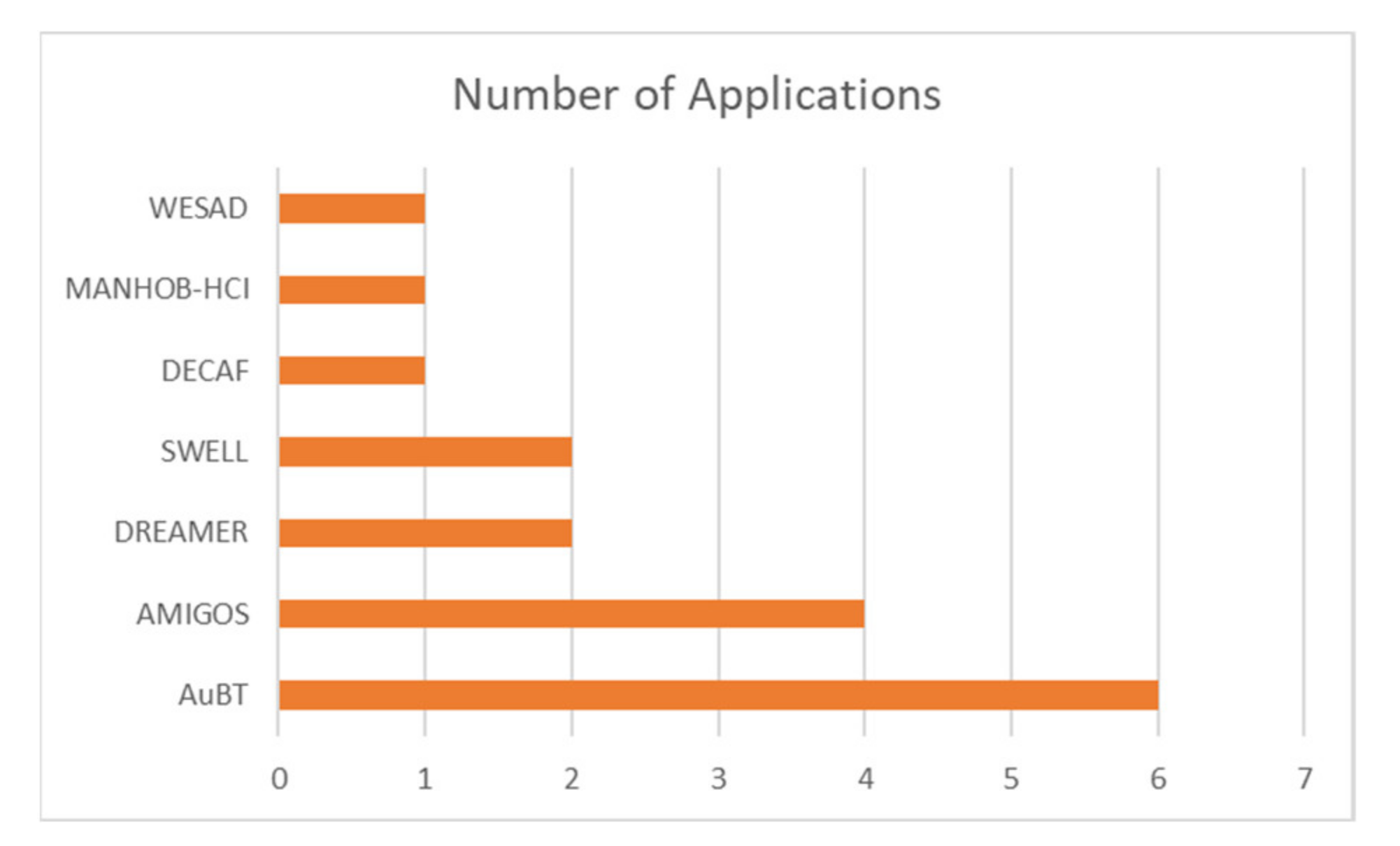 Sensors 21 05015 g008