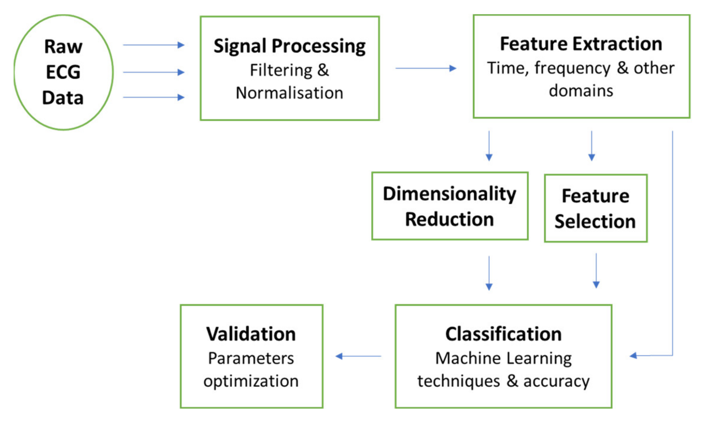 Sensors 21 05015 g009