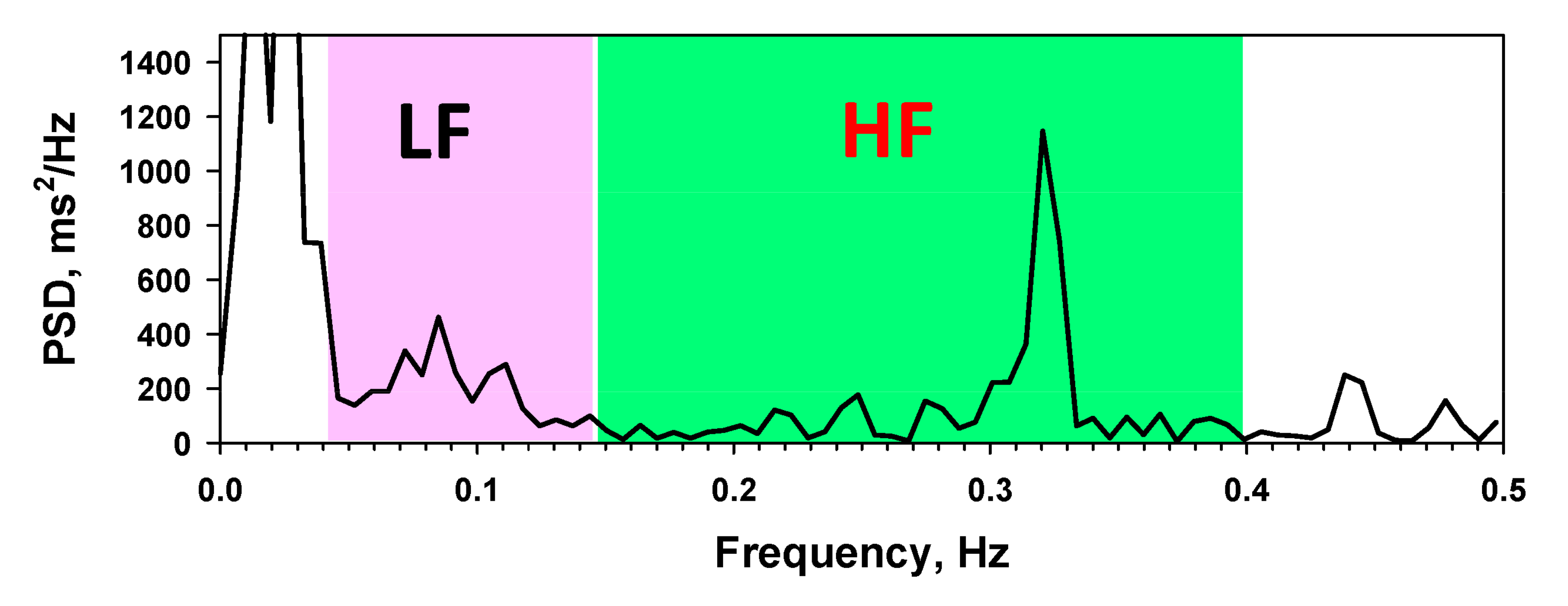 Sensors 21 05015 g010