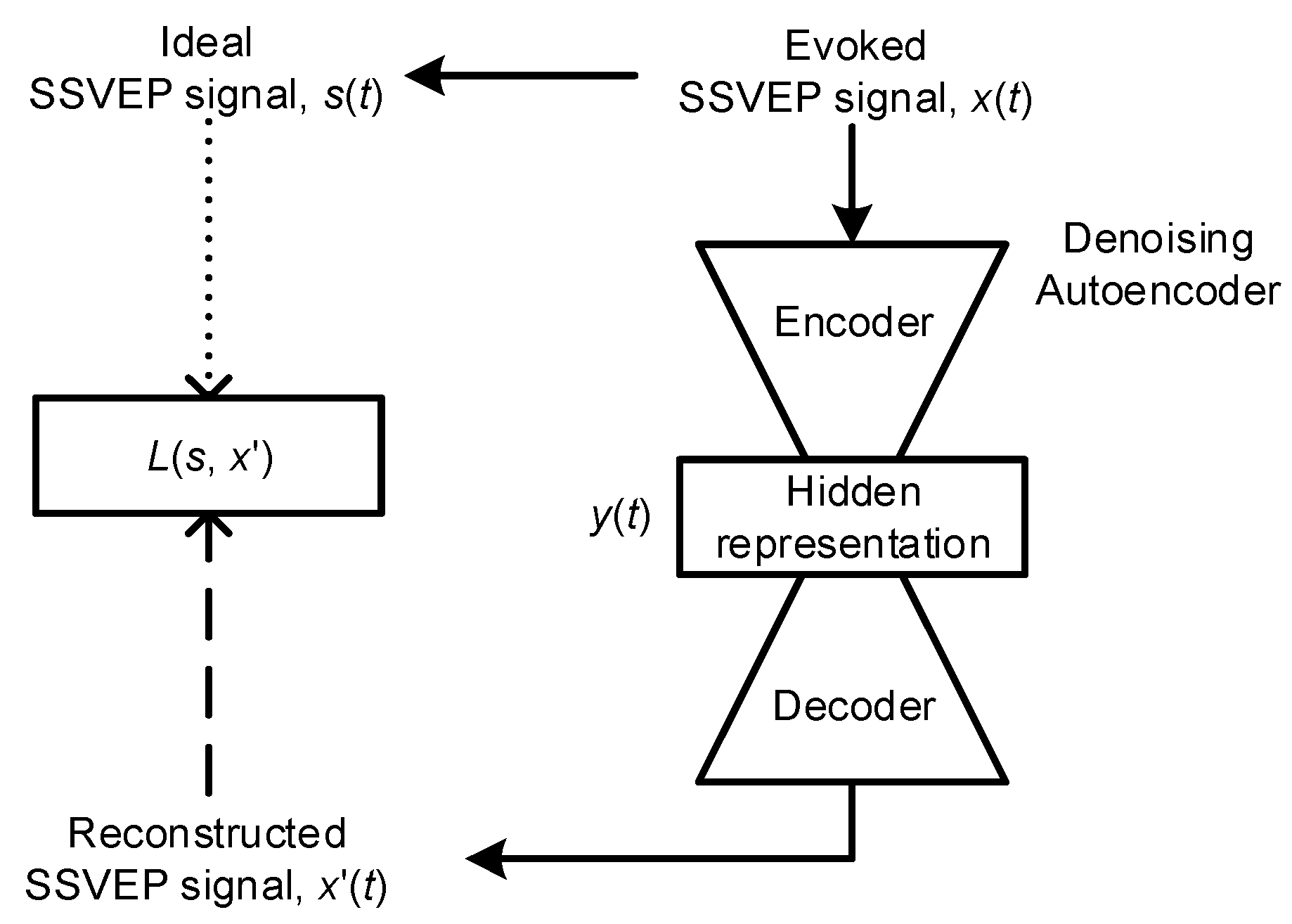 Sensors 21 05019 g002