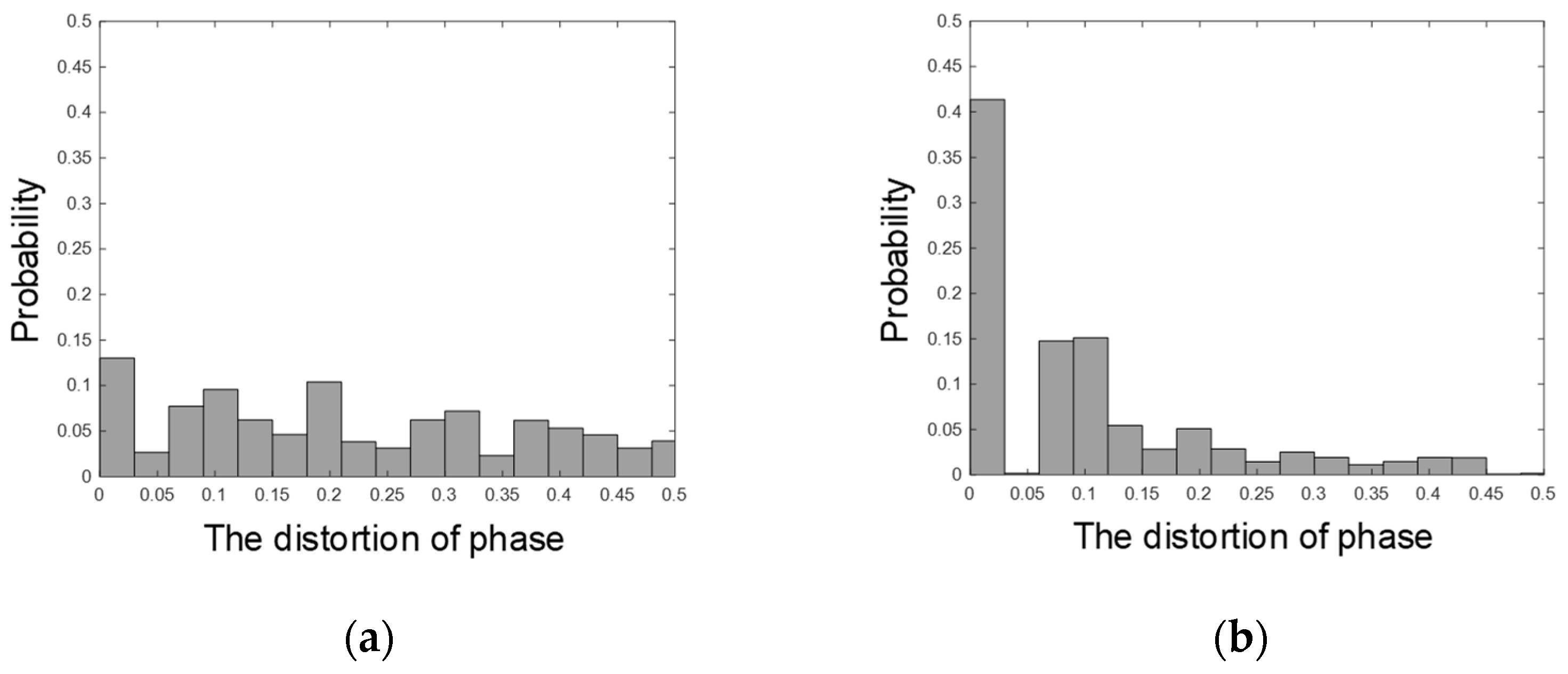 Sensors 21 05019 g005