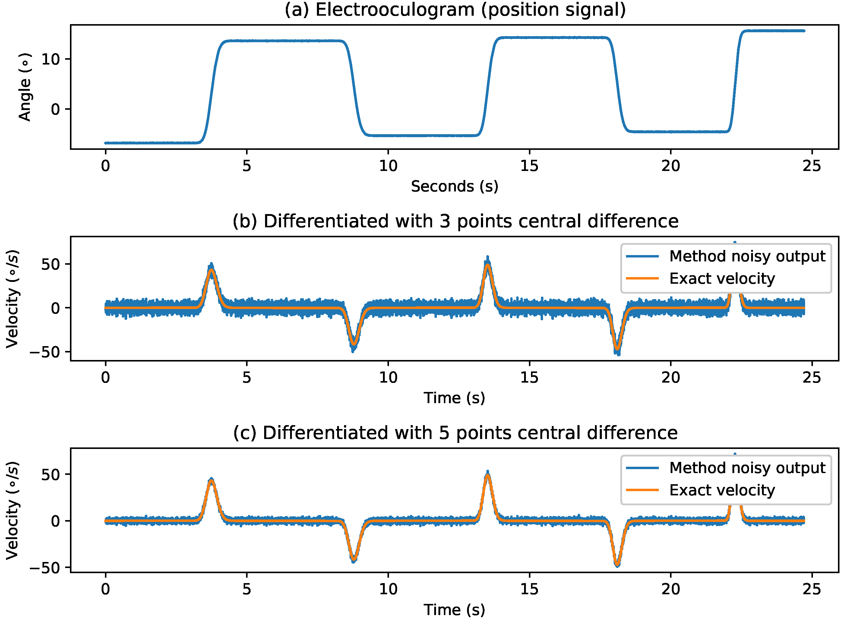 Sensors 21 05021 g001