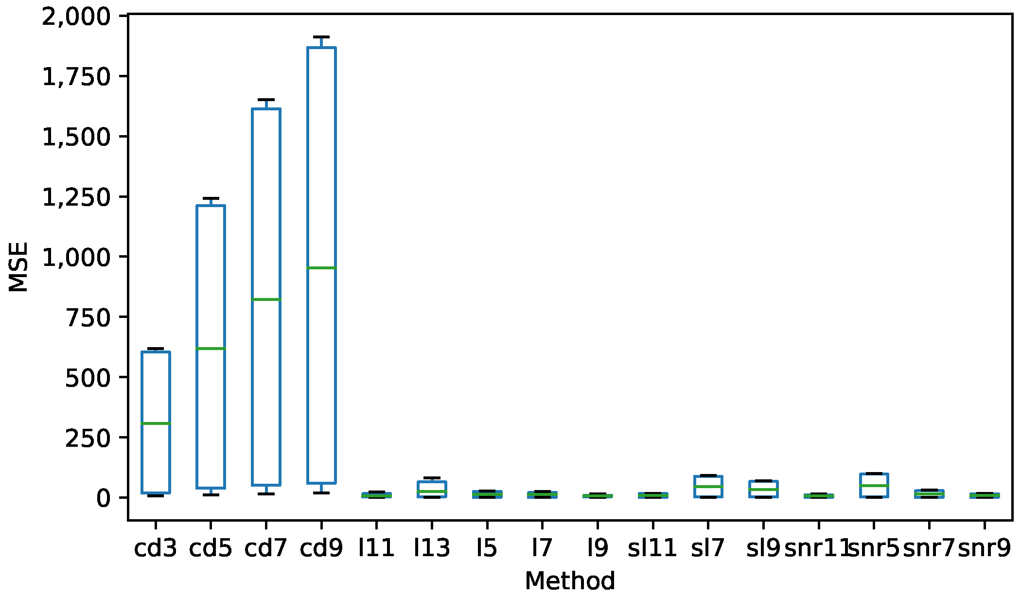 Sensors 21 05021 g002