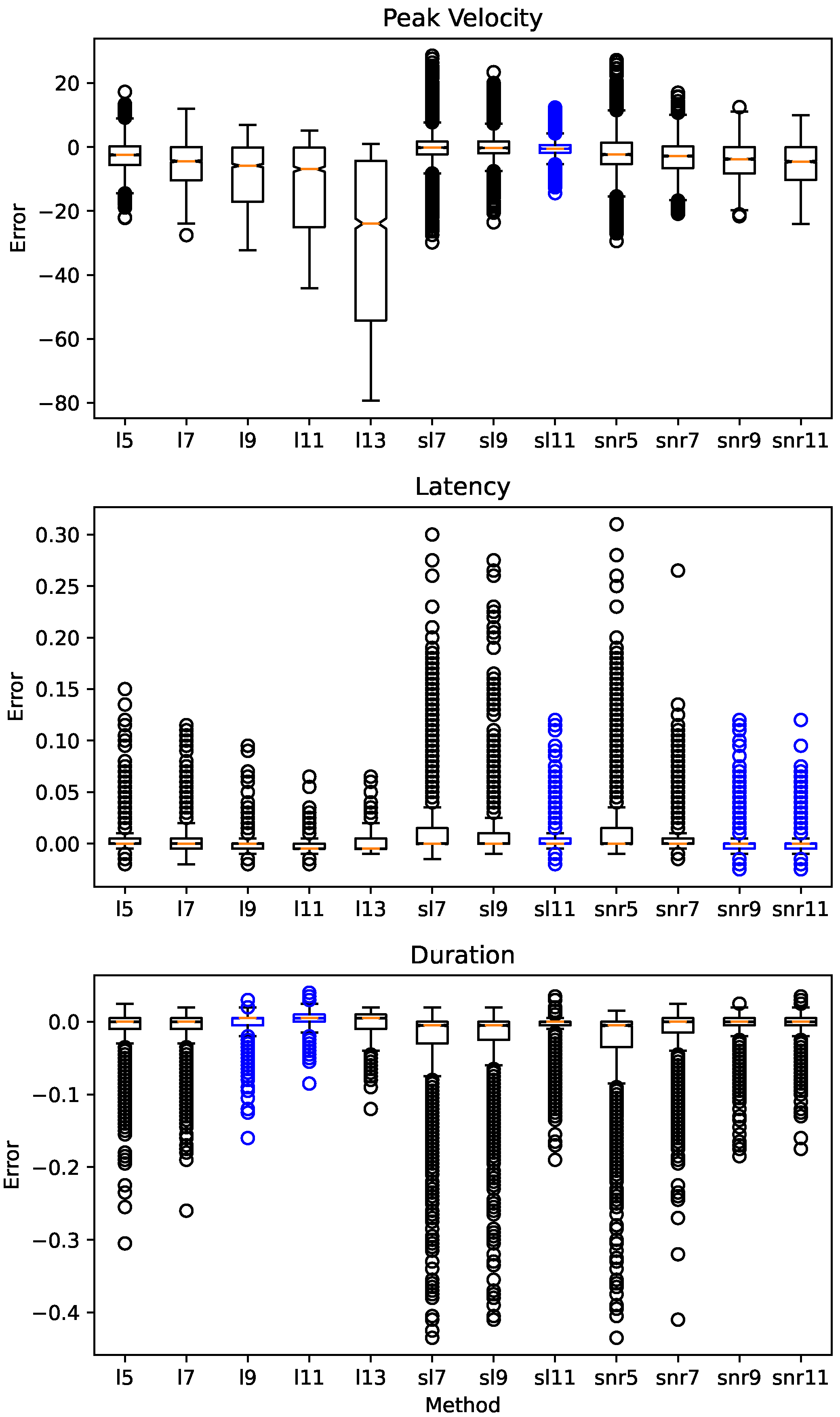 Sensors 21 05021 g005