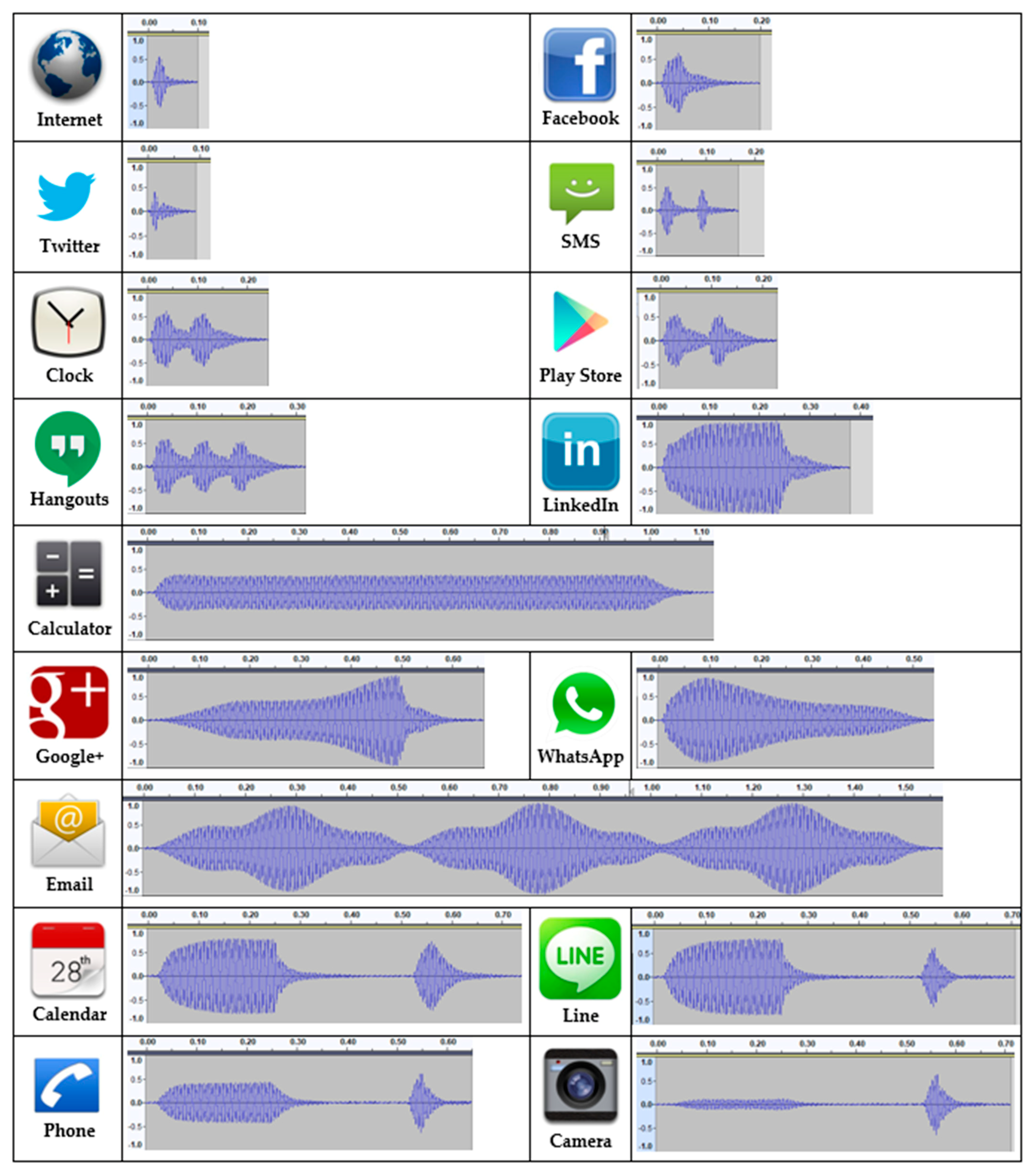 Sensors 21 05024 g002