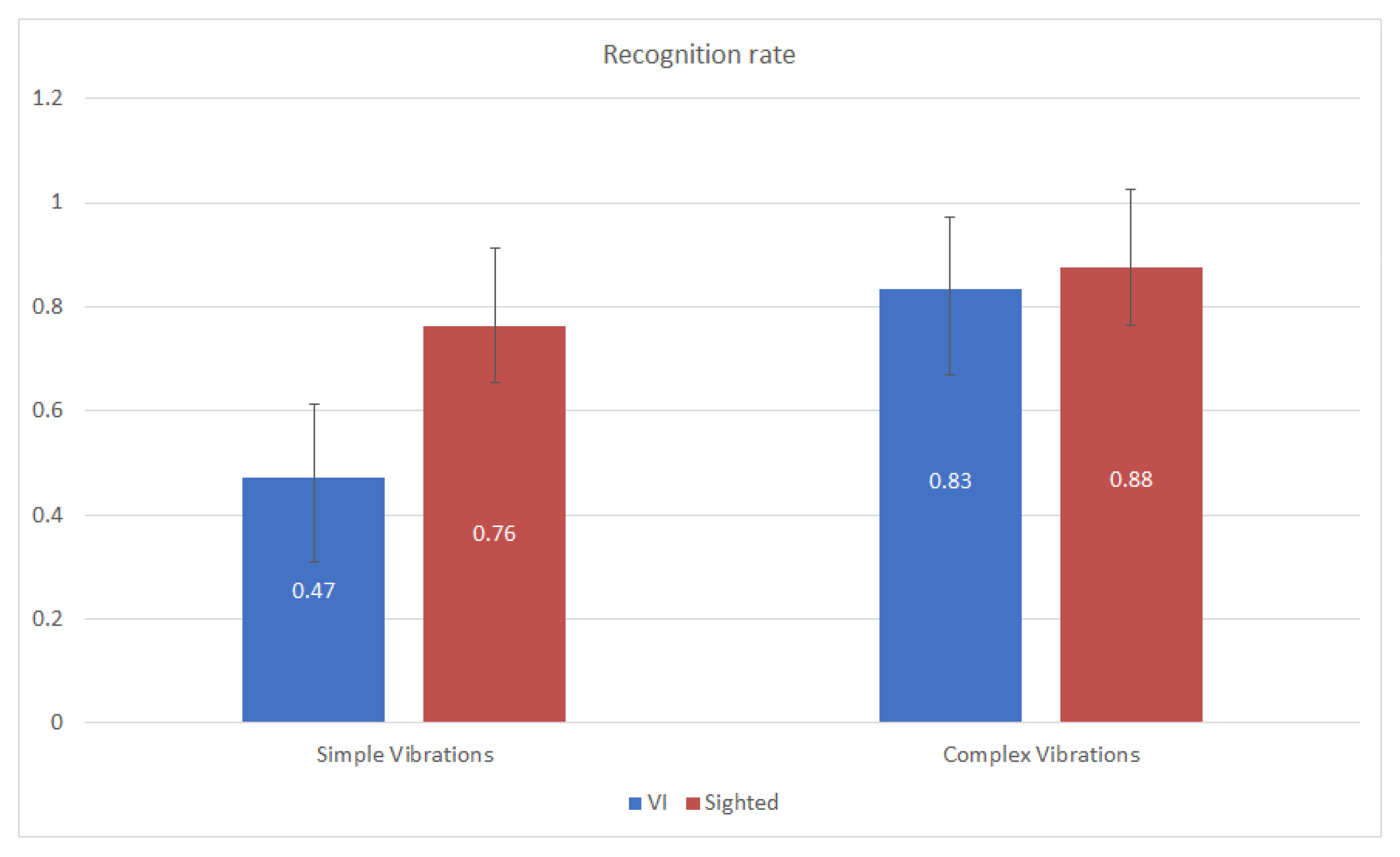 Sensors 21 05024 g005