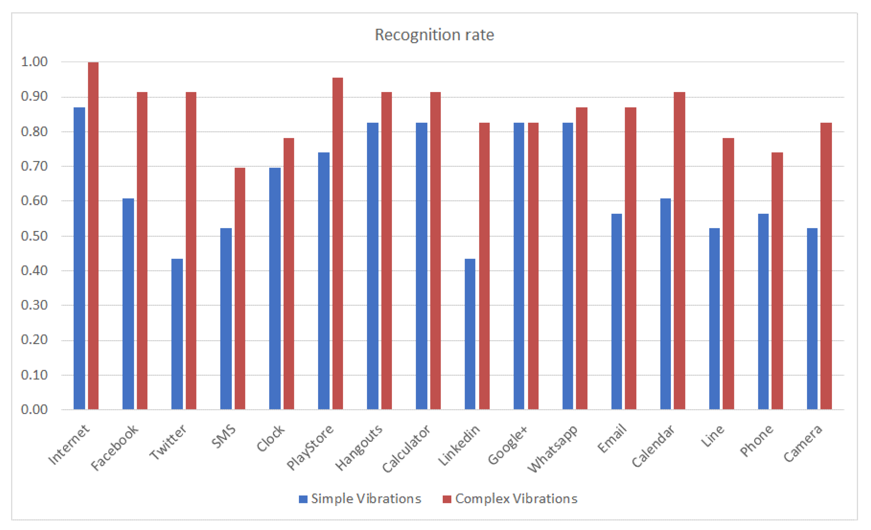 Sensors 21 05024 g006