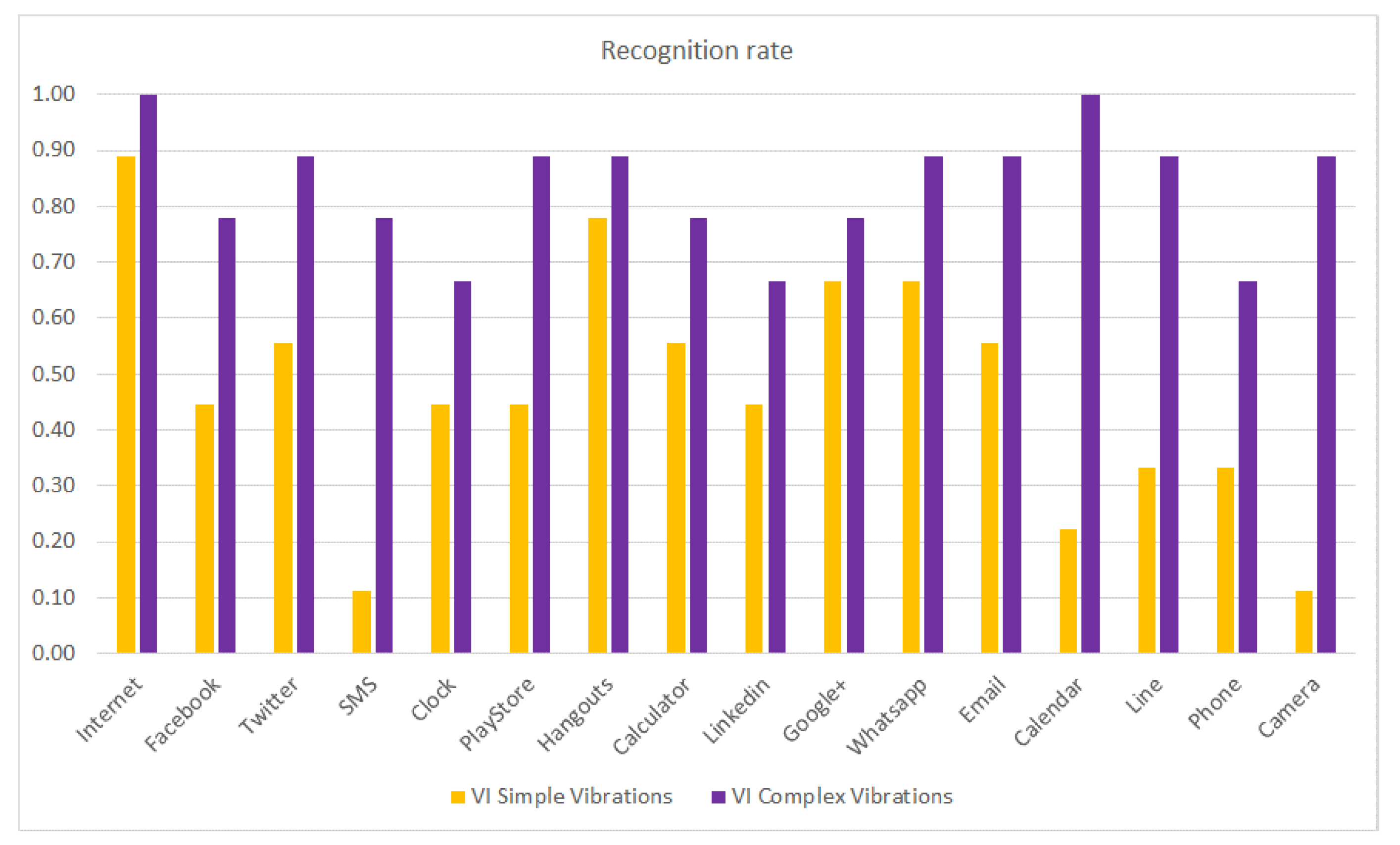 Sensors 21 05024 g008