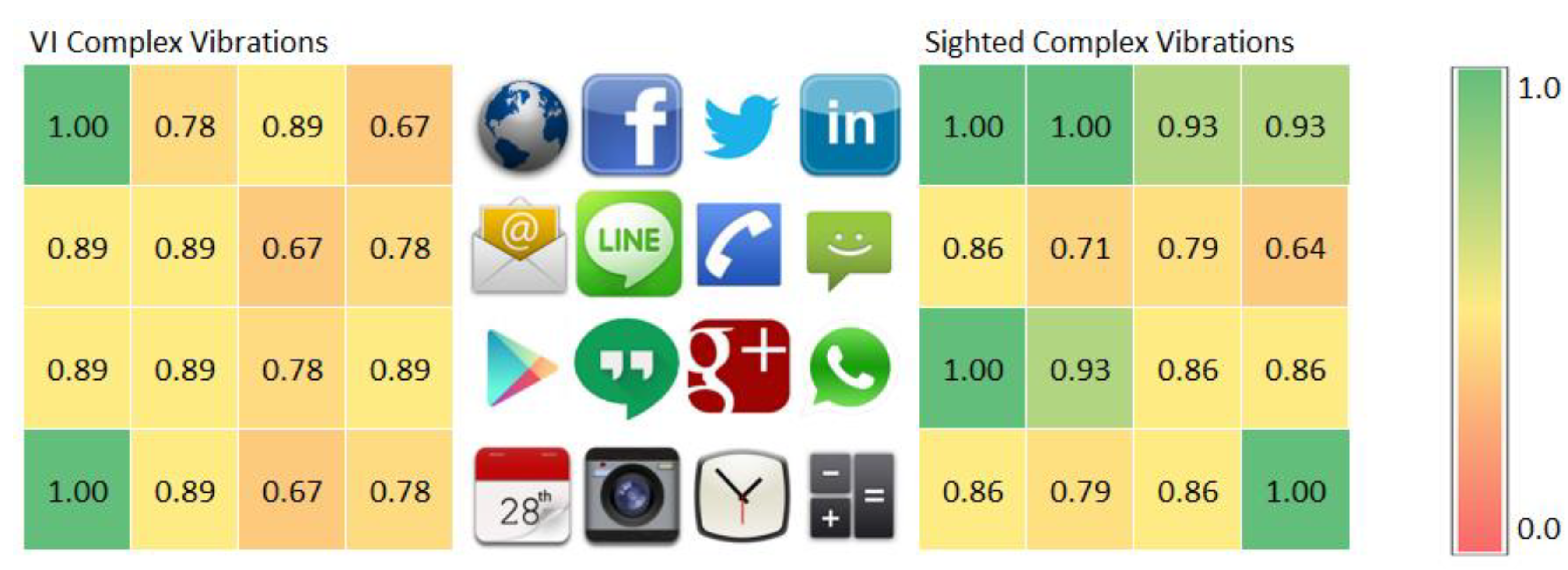 Sensors 21 05024 g010
