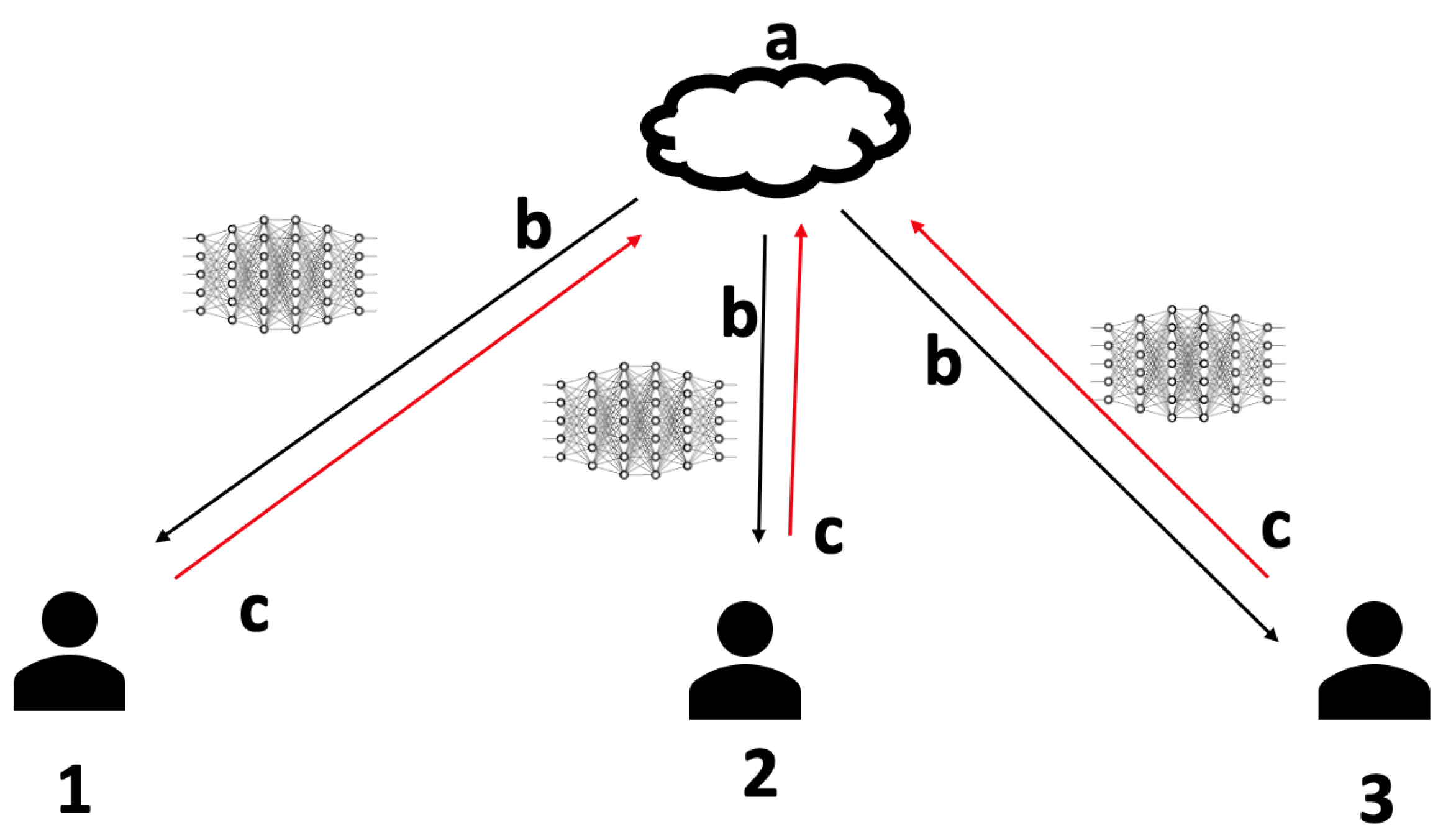 Sensors 21 05025 g001