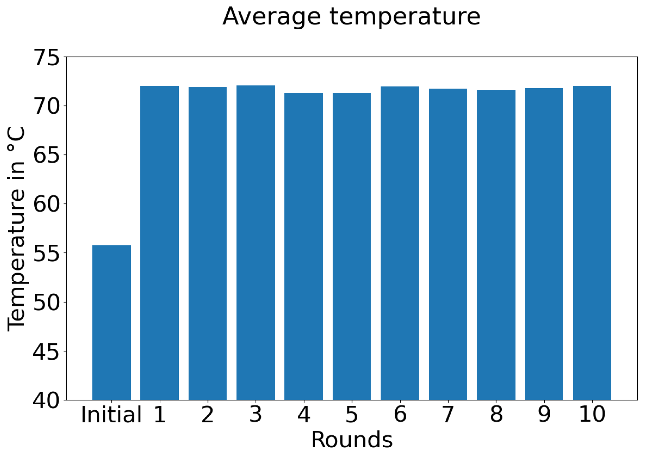 Sensors 21 05025 g005