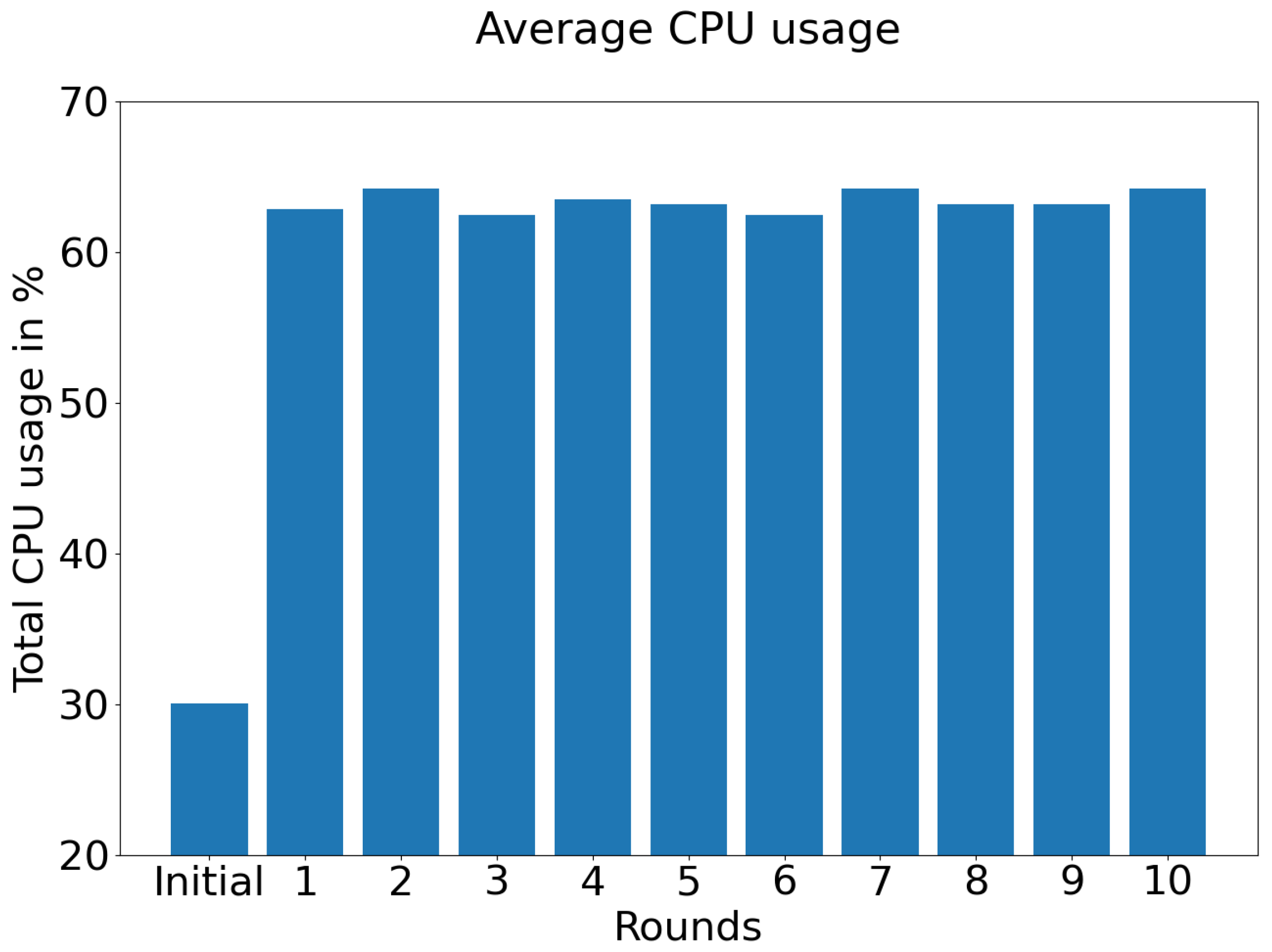 Sensors 21 05025 g006