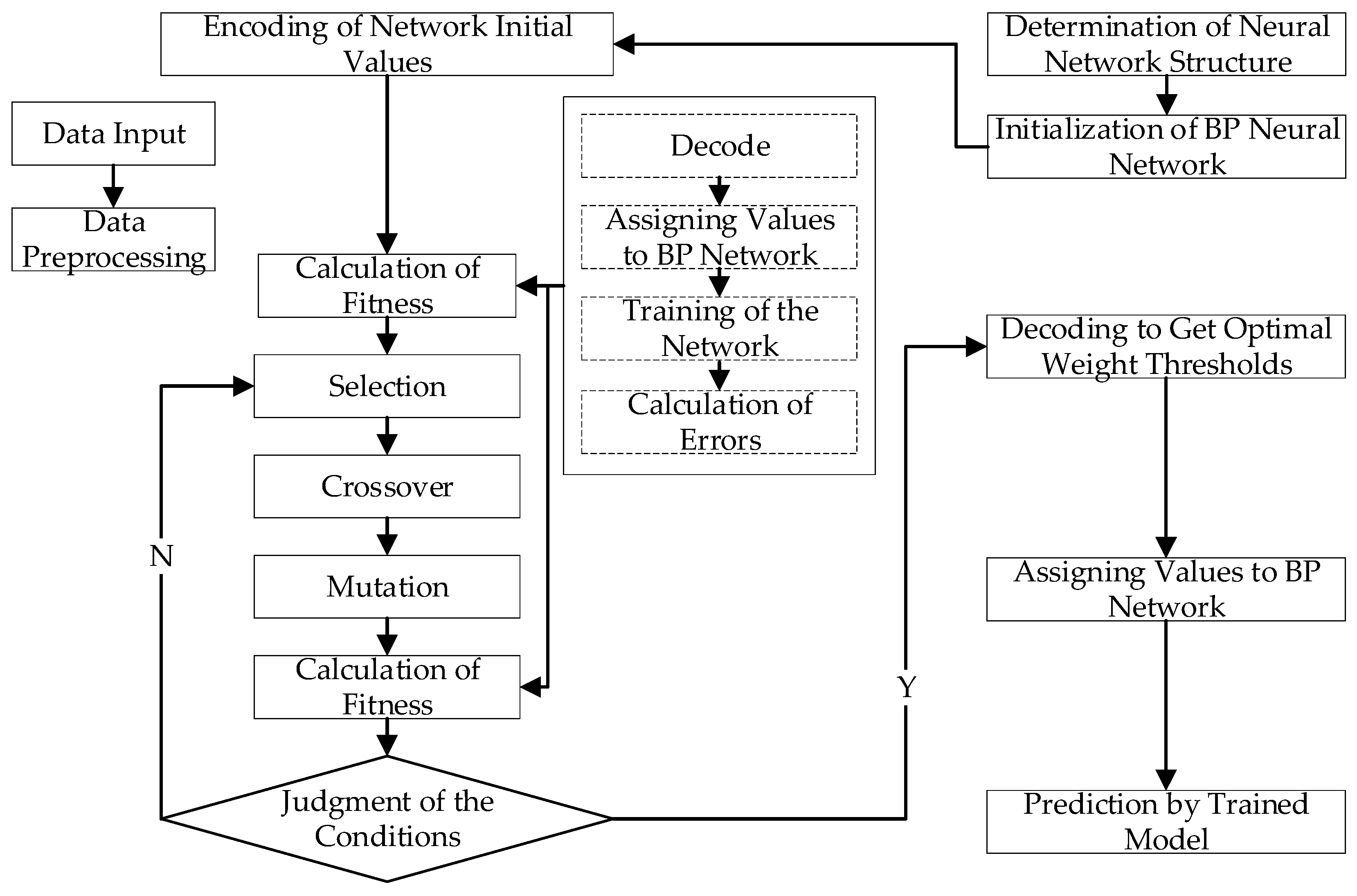Sensors 21 05026 g002