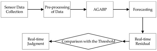 Sensors 21 05026 g005 550